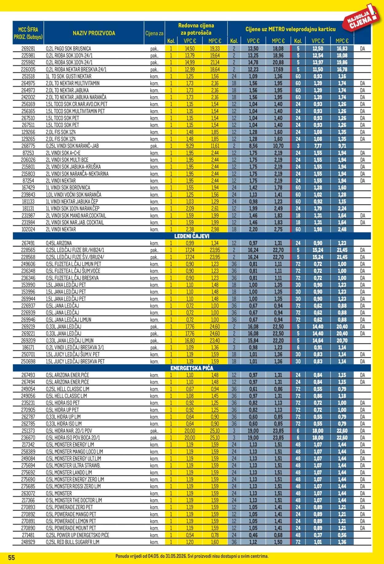 METRO katalog - Profi cijena