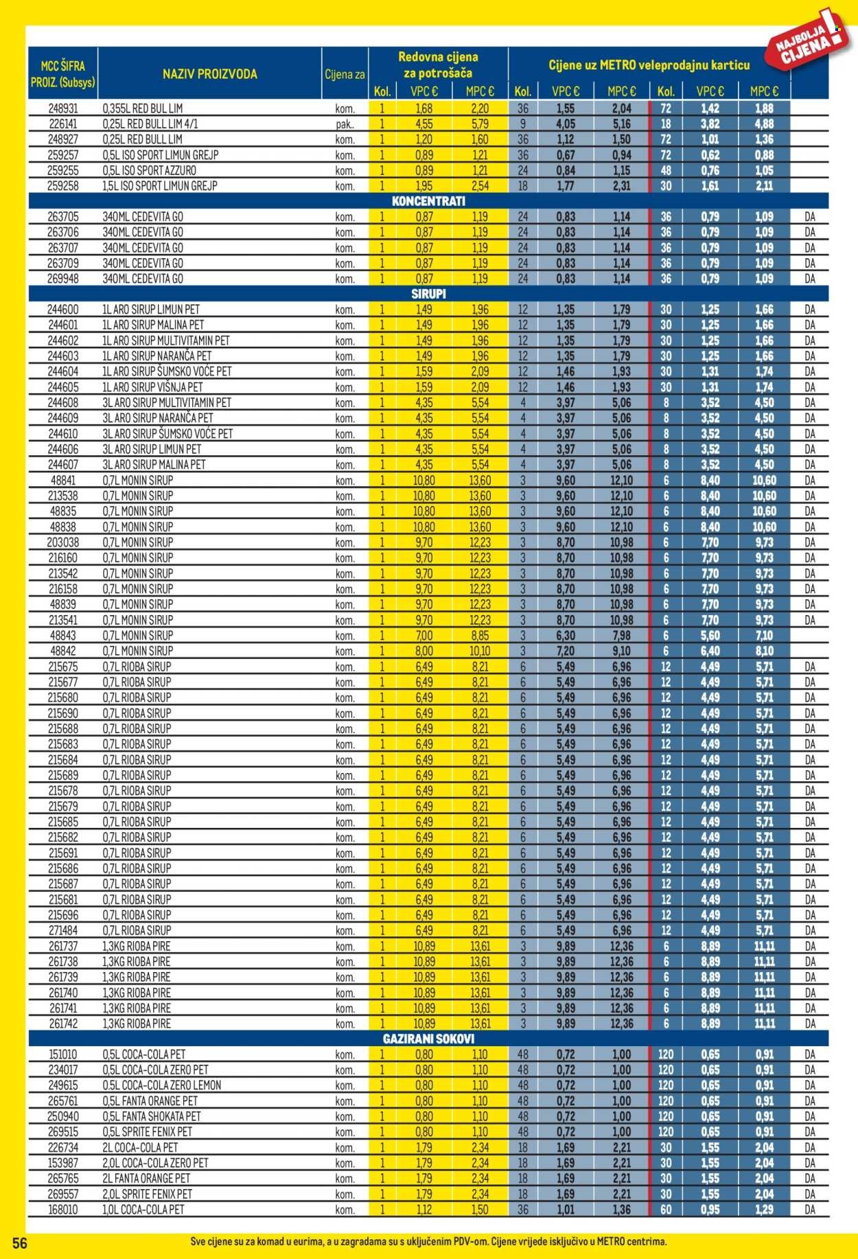 METRO katalog - Profi cijena