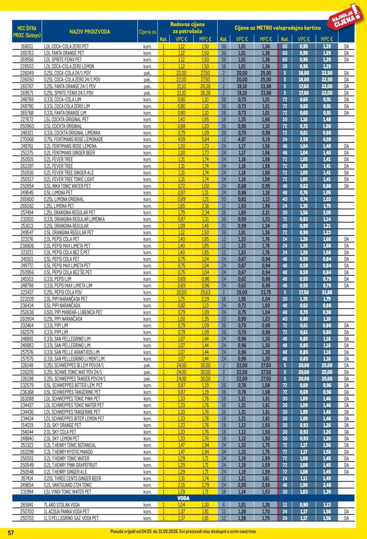 METRO katalog - Profi cijena