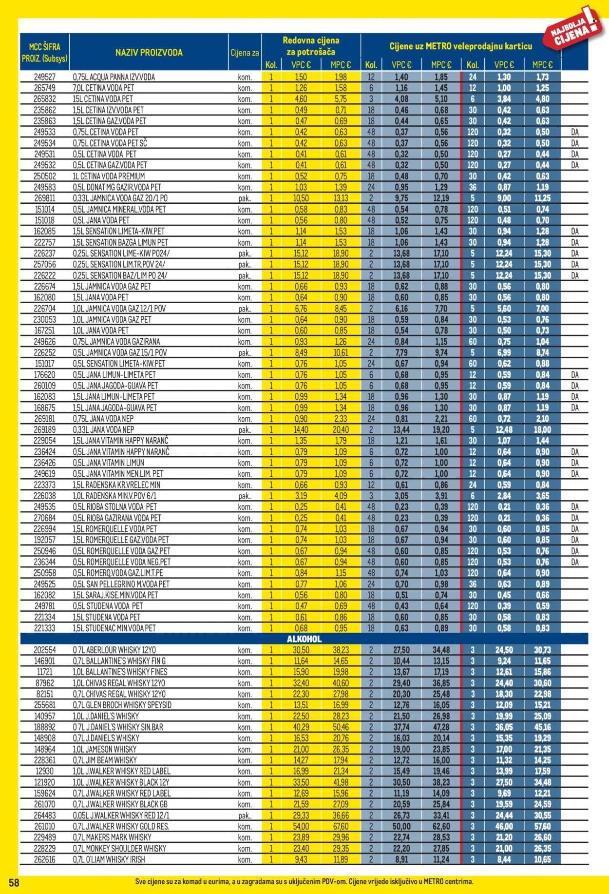 METRO katalog - Profi cijena