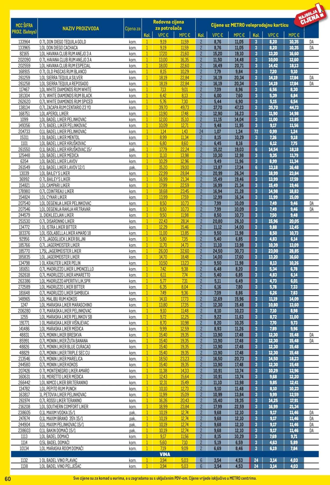 METRO katalog - Profi cijena