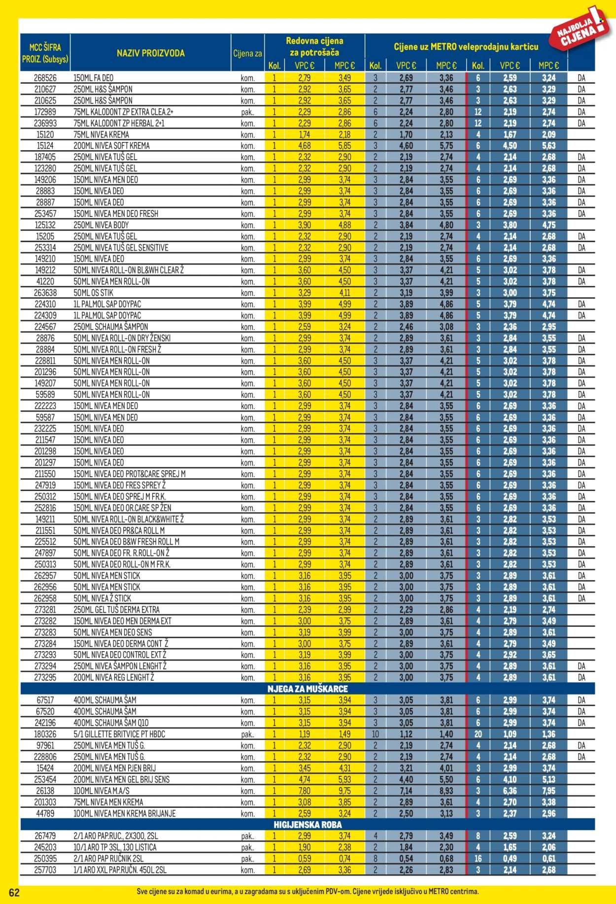 METRO katalog - Profi cijena