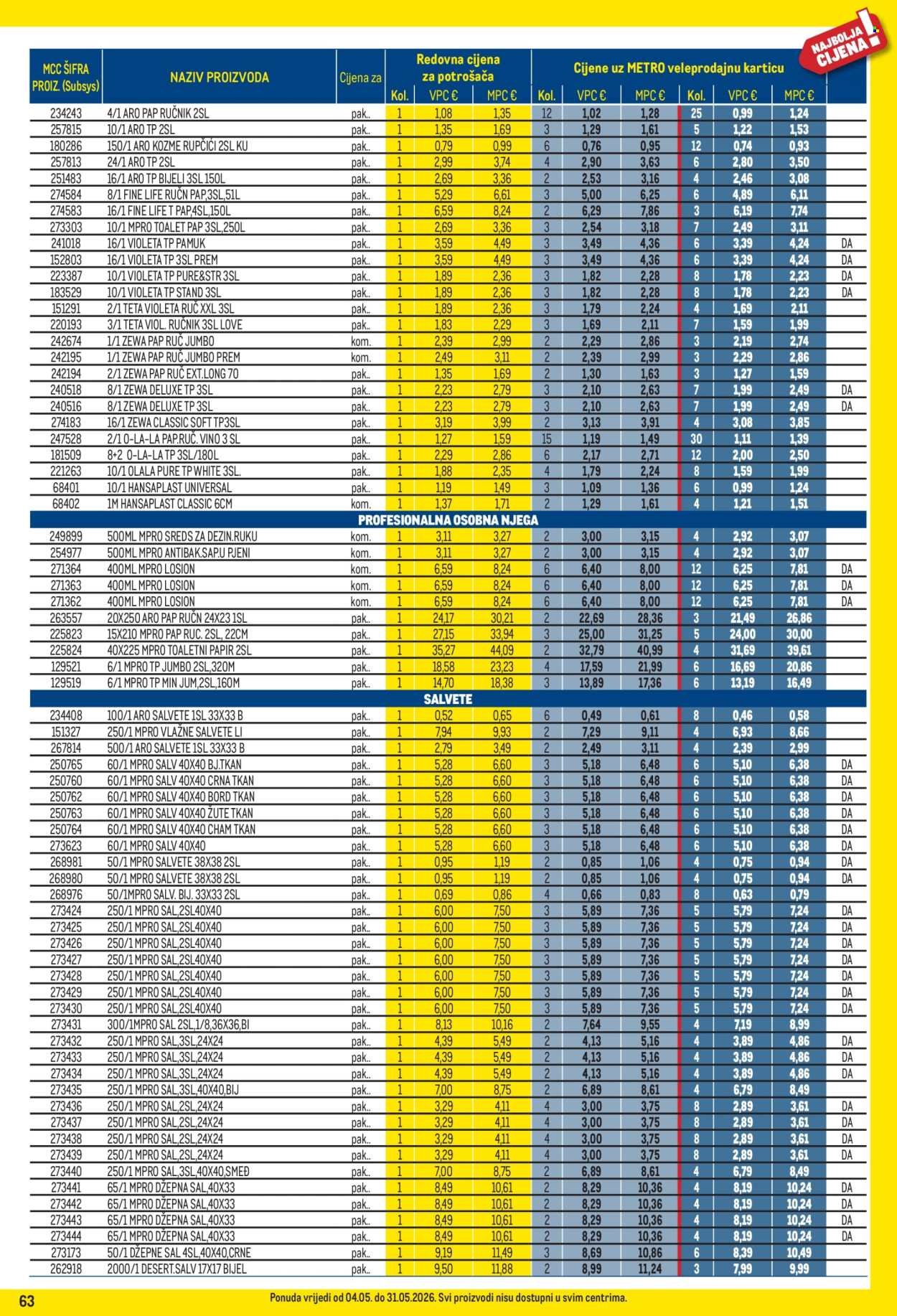 METRO katalog - Profi cijena