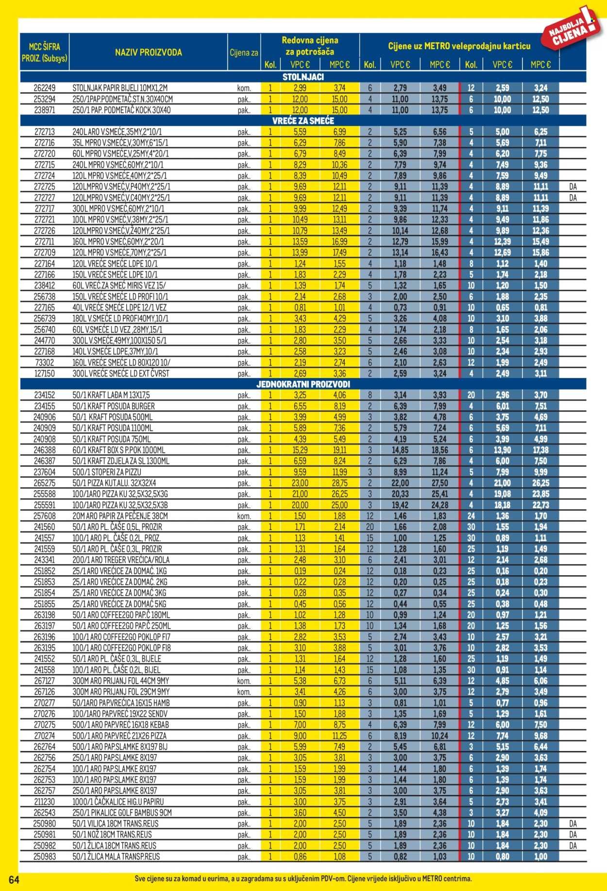 METRO katalog - Profi cijena