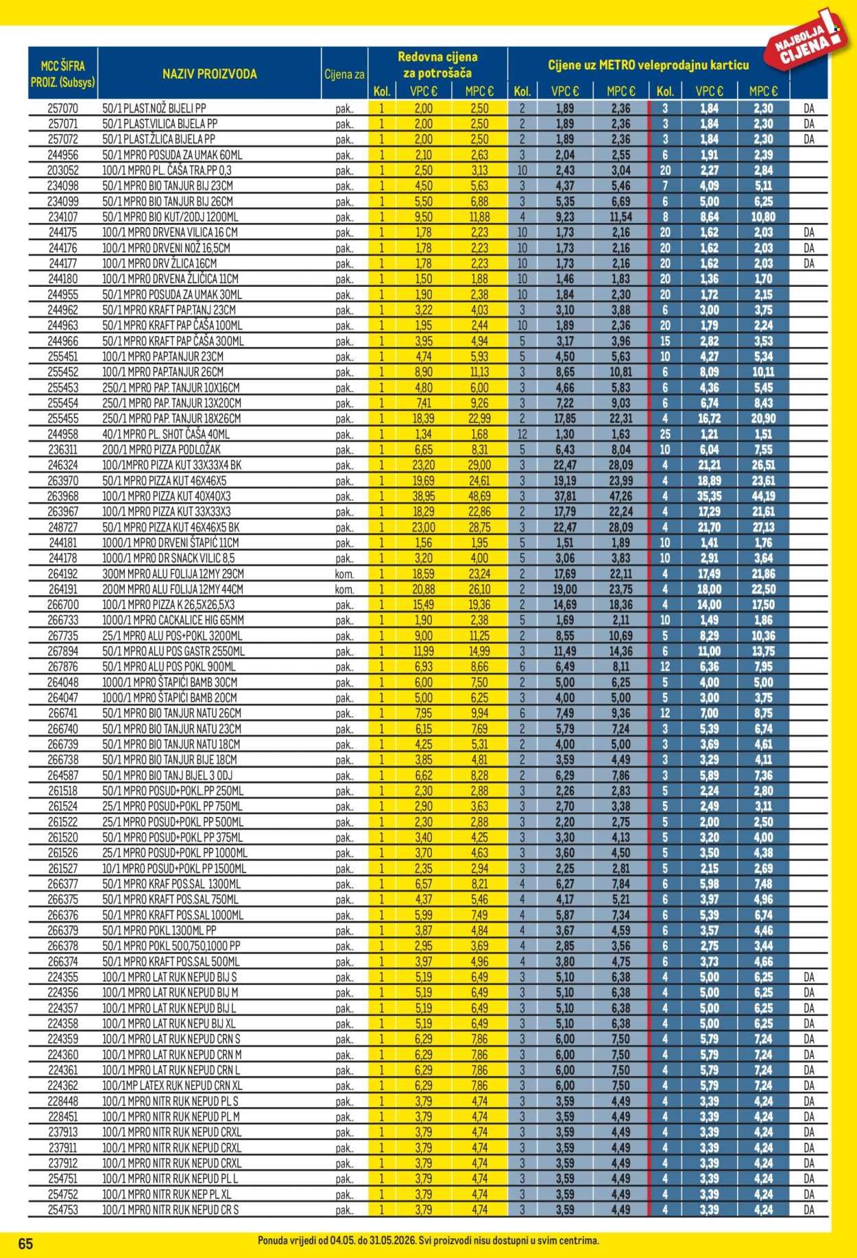 METRO katalog - Profi cijena