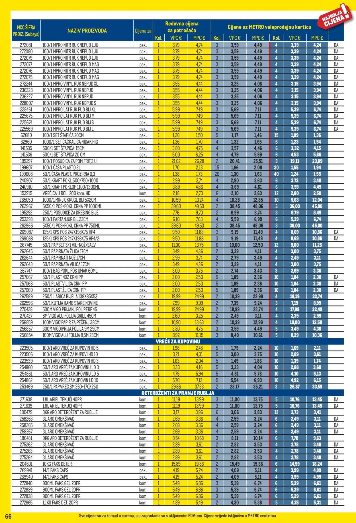 METRO katalog - Profi cijena
