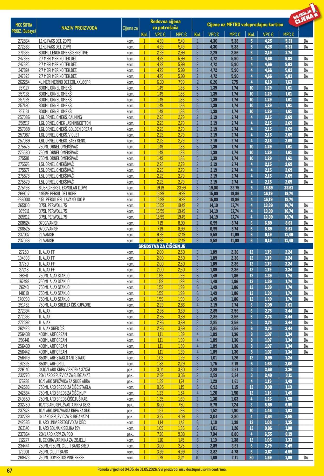 METRO katalog - Profi cijena