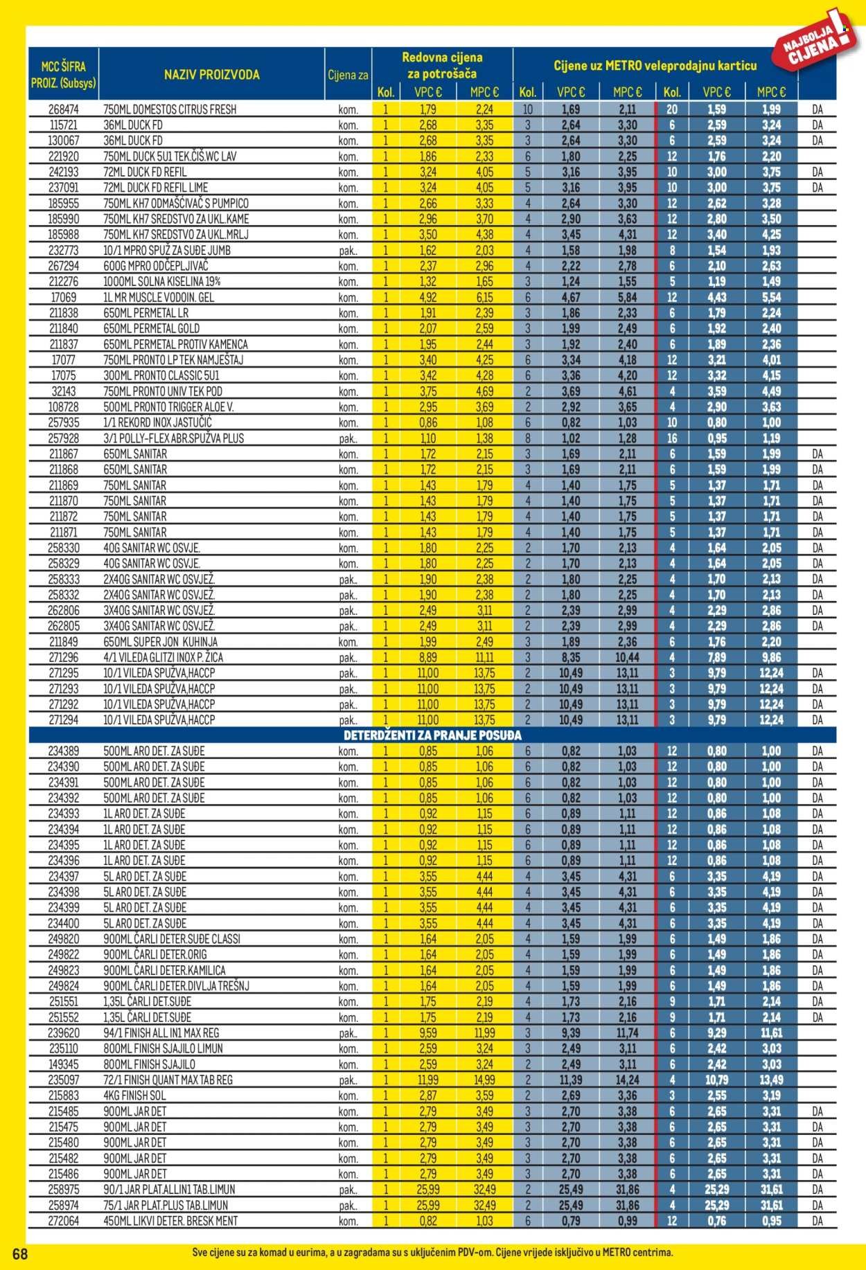 METRO katalog - Profi cijena