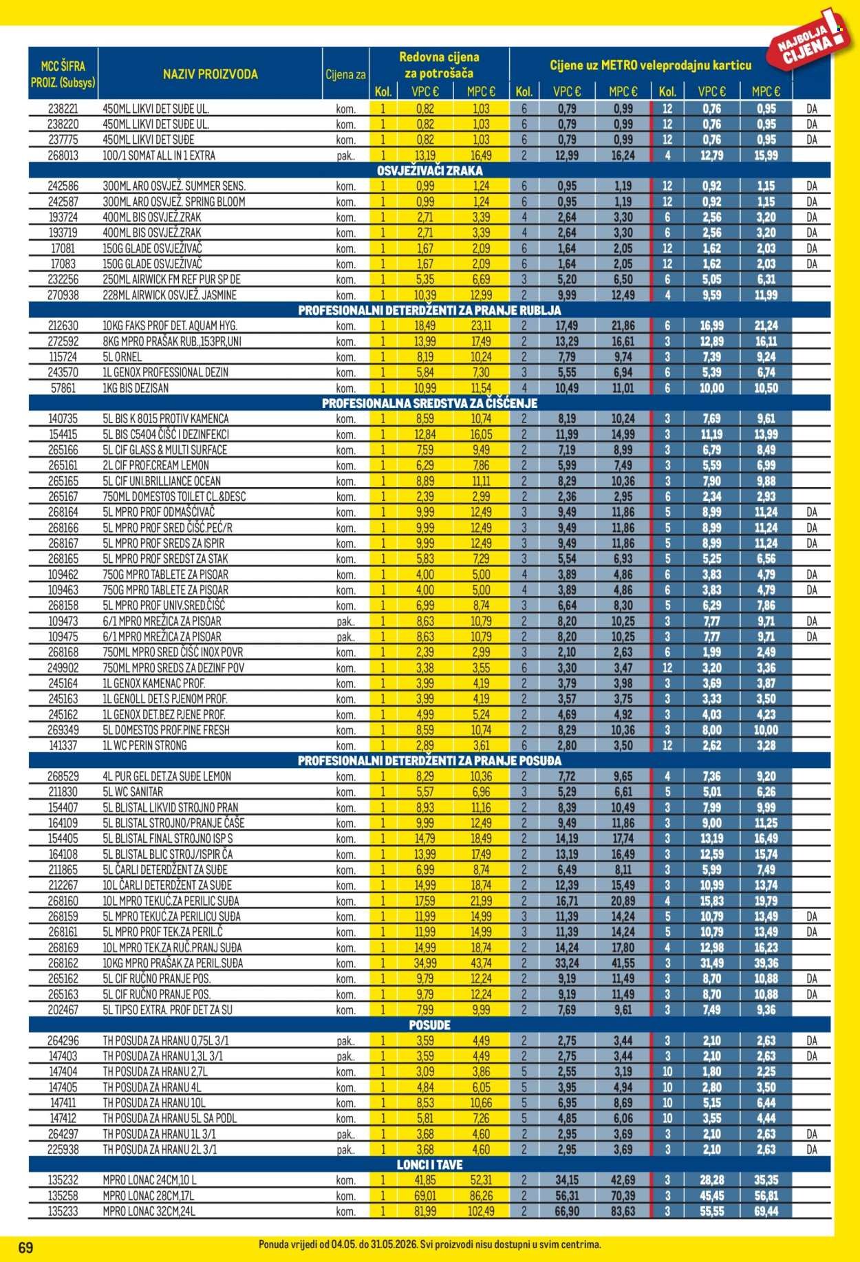 METRO katalog - Profi cijena