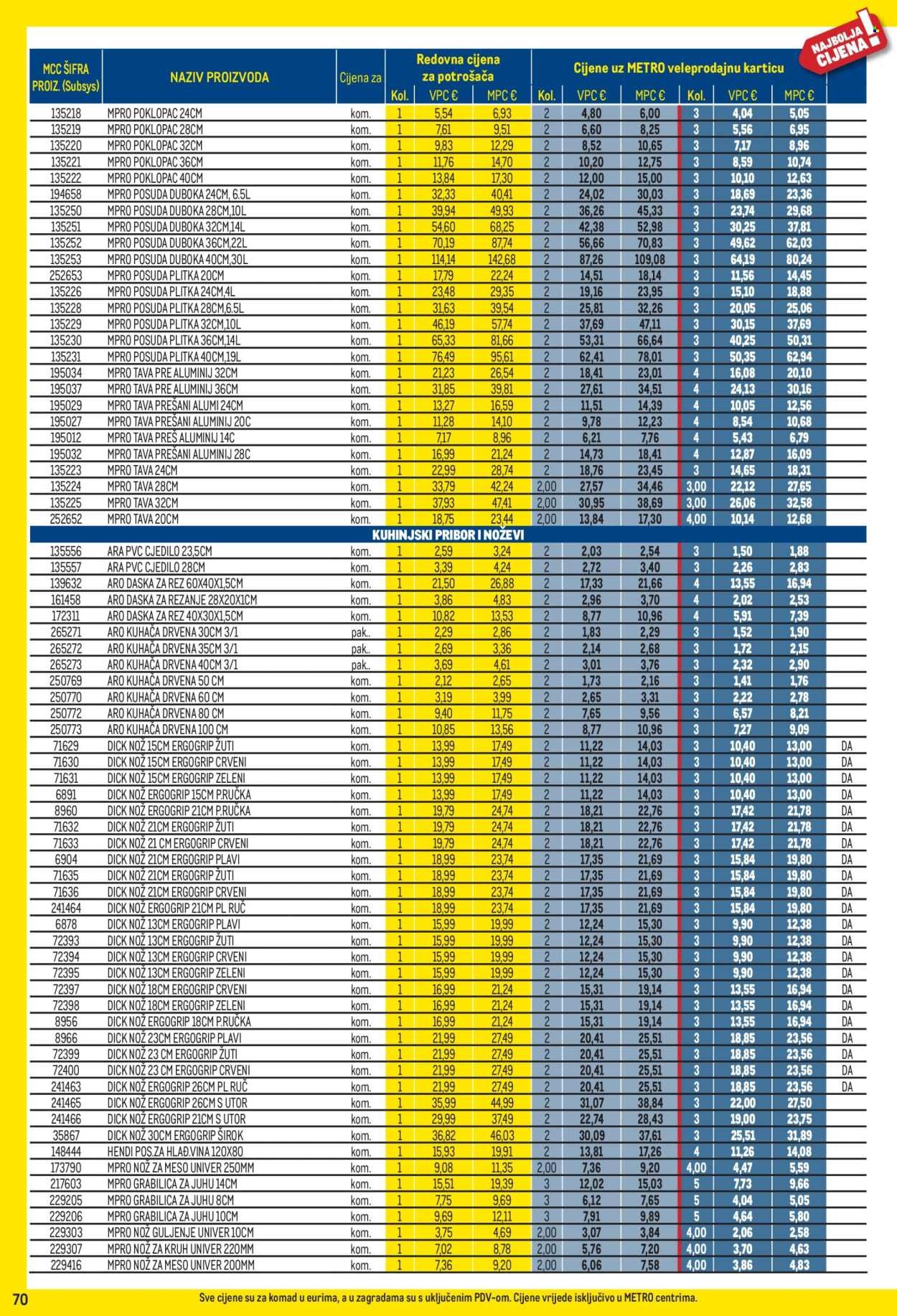 METRO katalog - Profi cijena