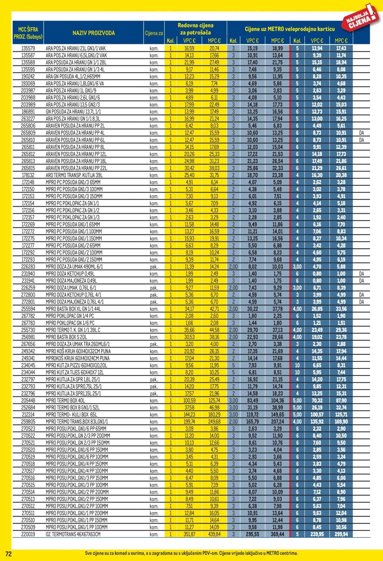 METRO katalog - Profi cijena