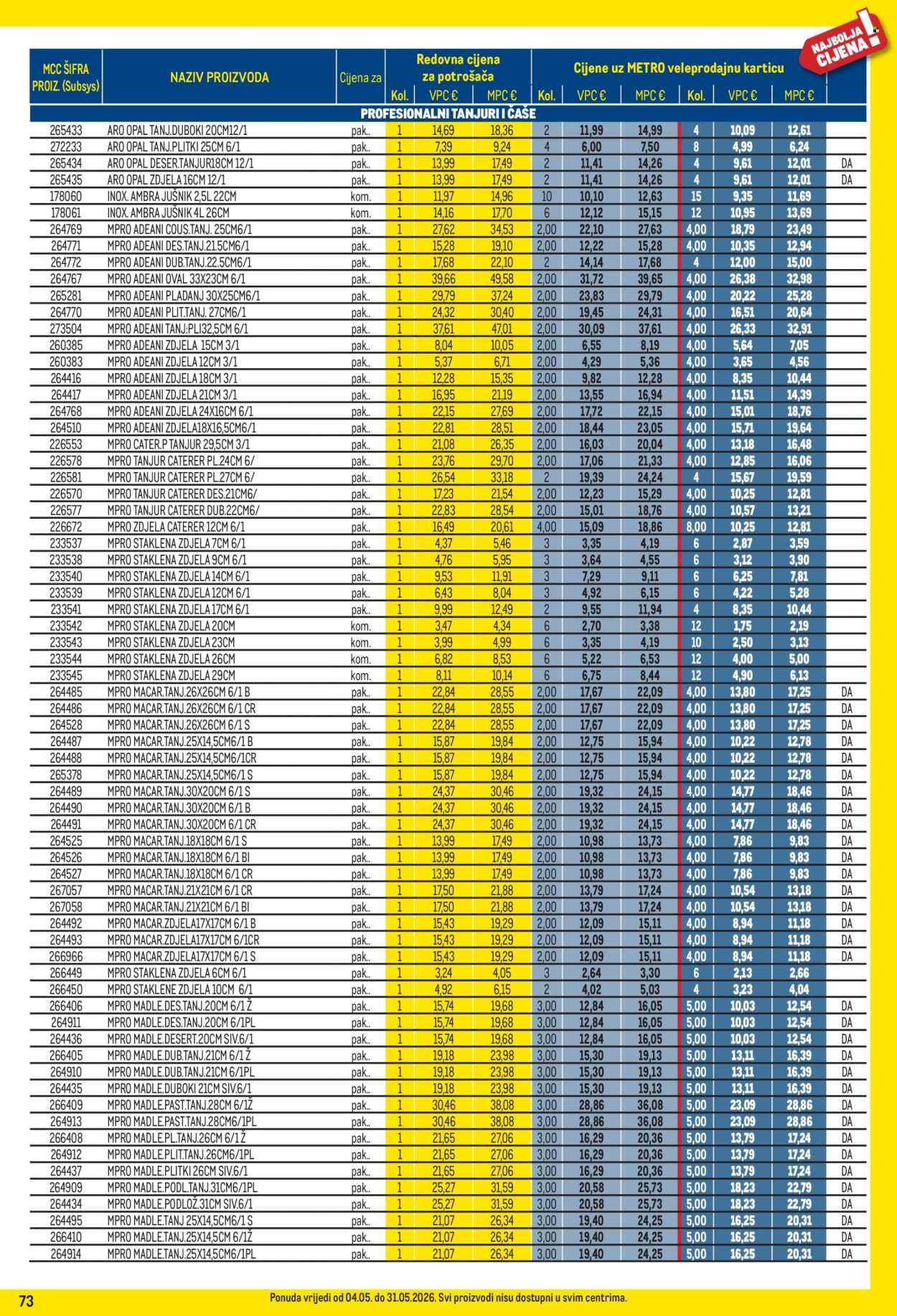 METRO katalog - Profi cijena