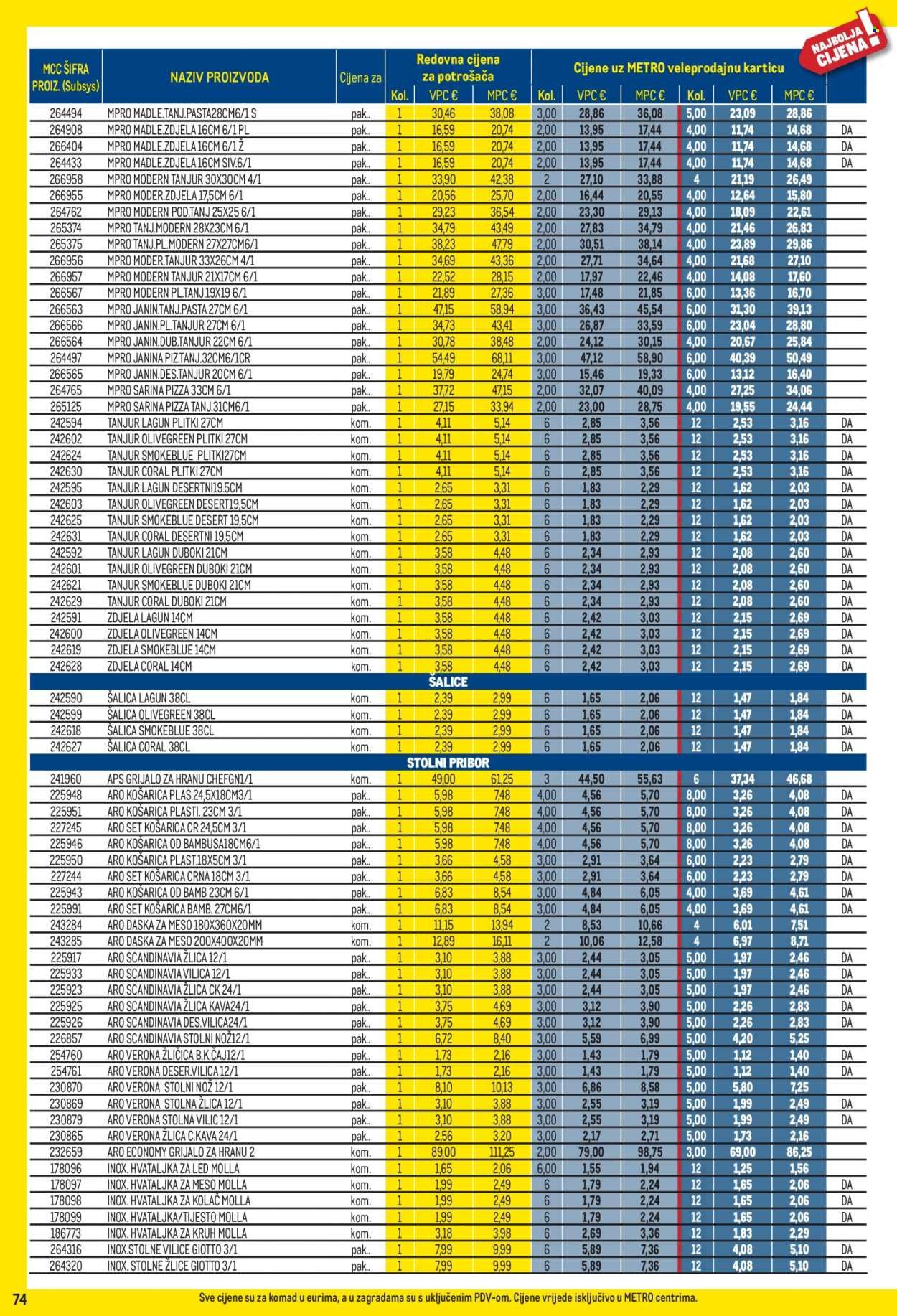 METRO katalog - Profi cijena