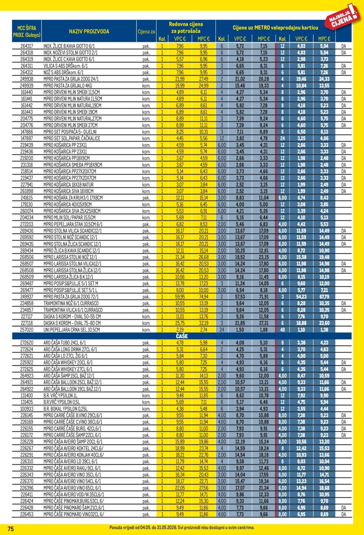METRO katalog - Profi cijena