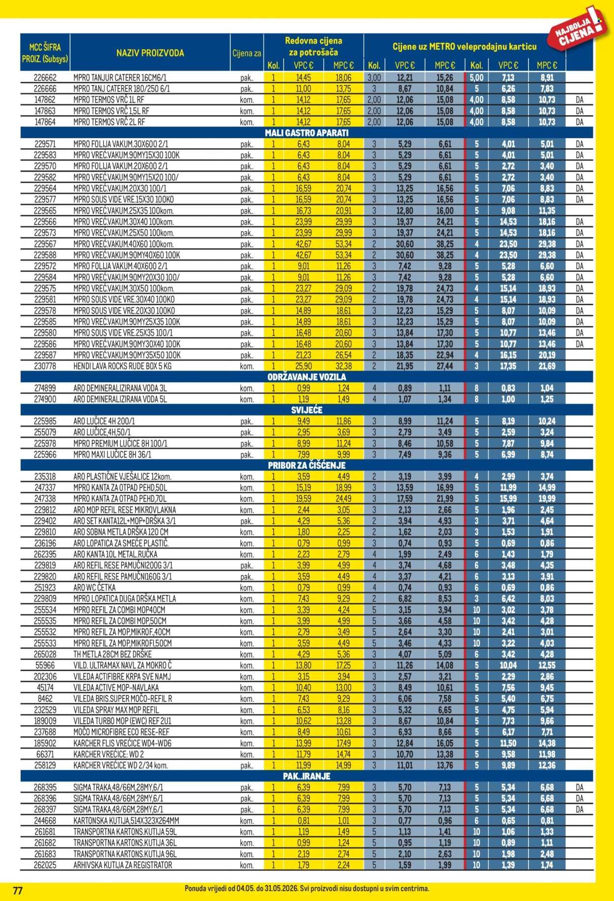 METRO katalog - Profi cijena