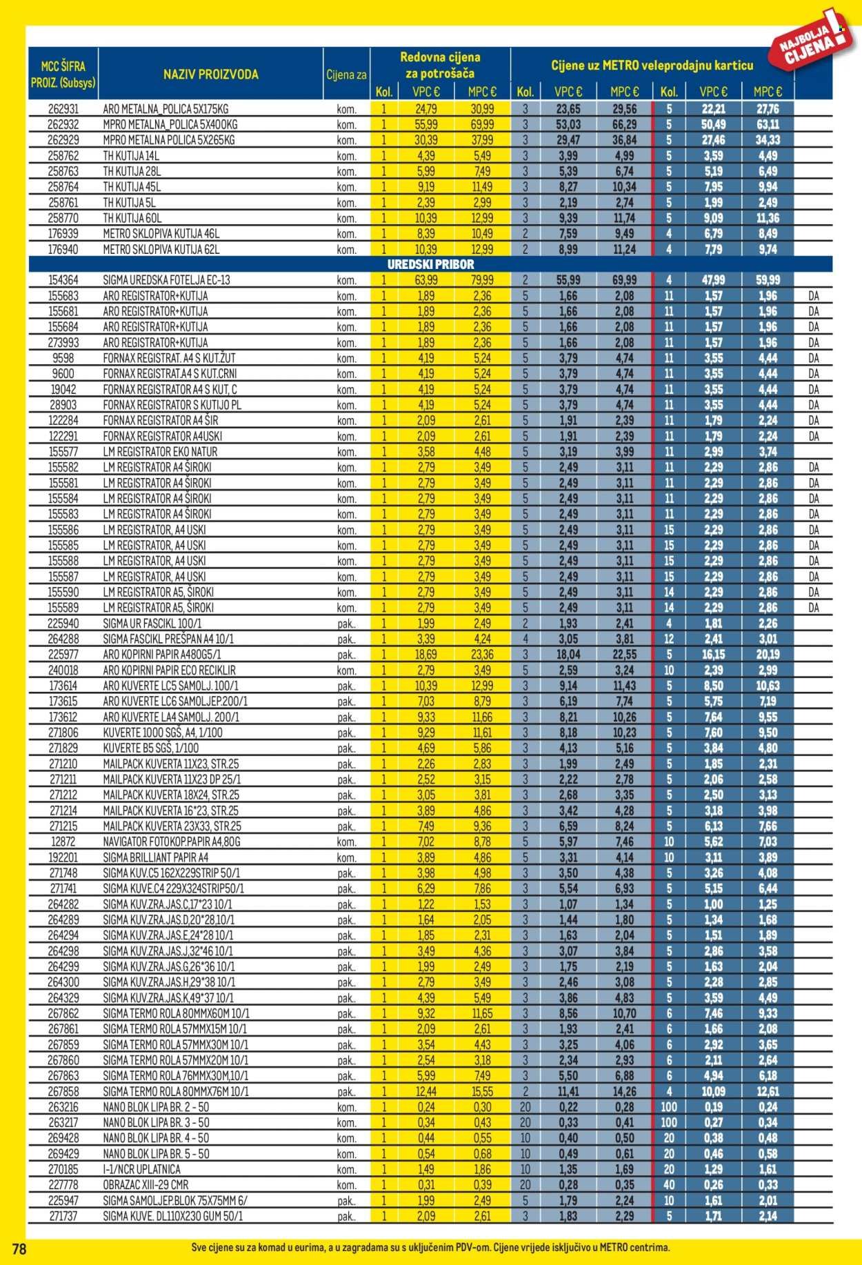 METRO katalog - Profi cijena