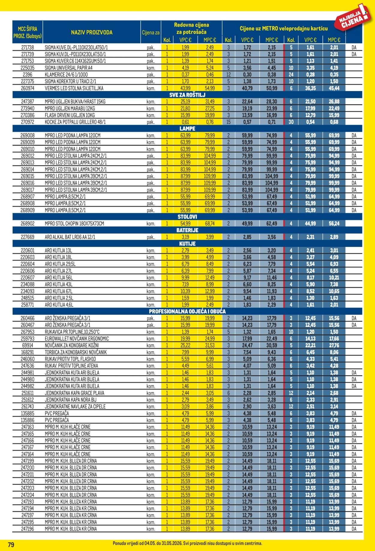 METRO katalog - Profi cijena