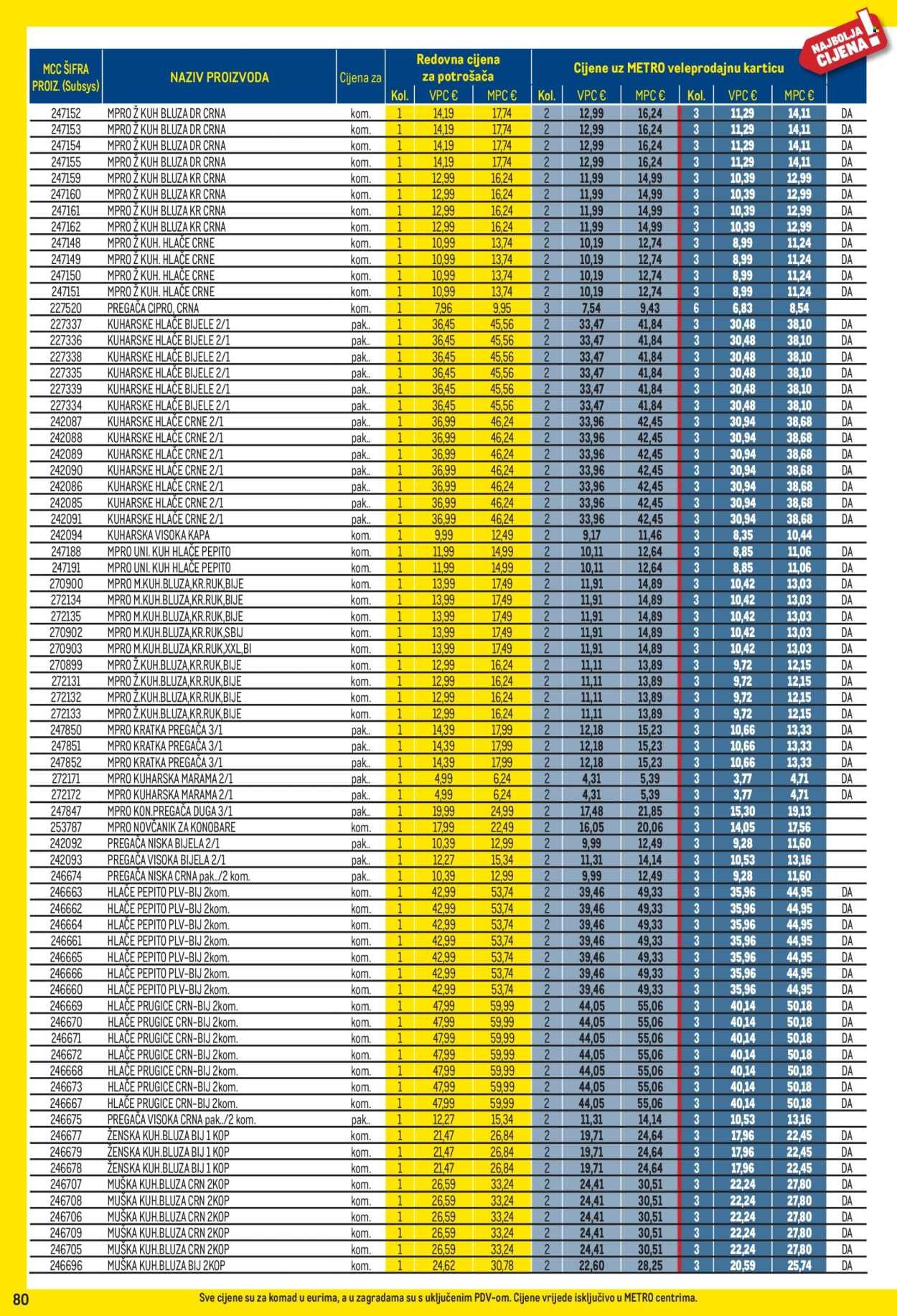 METRO katalog - Profi cijena