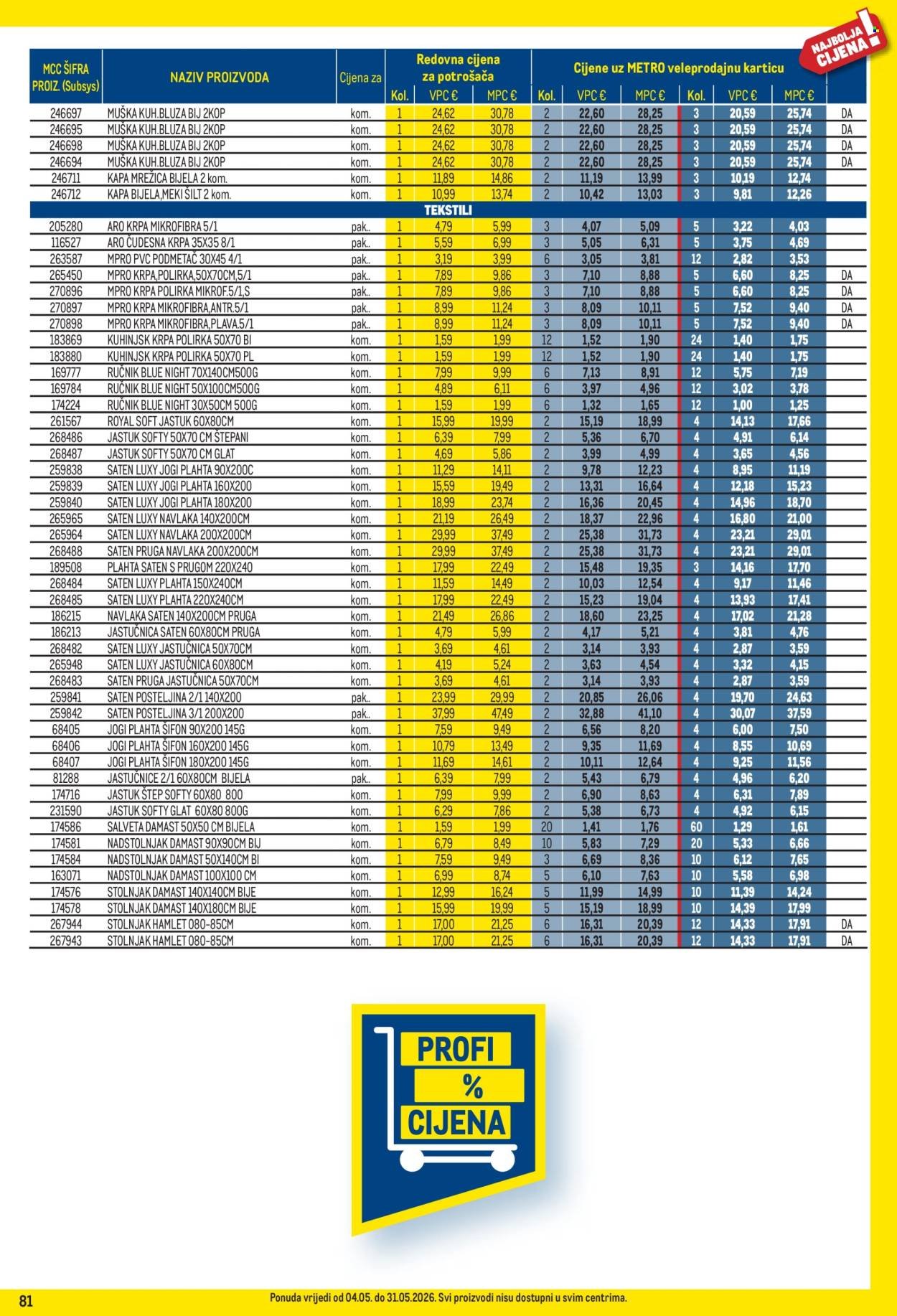 METRO katalog - Profi cijena