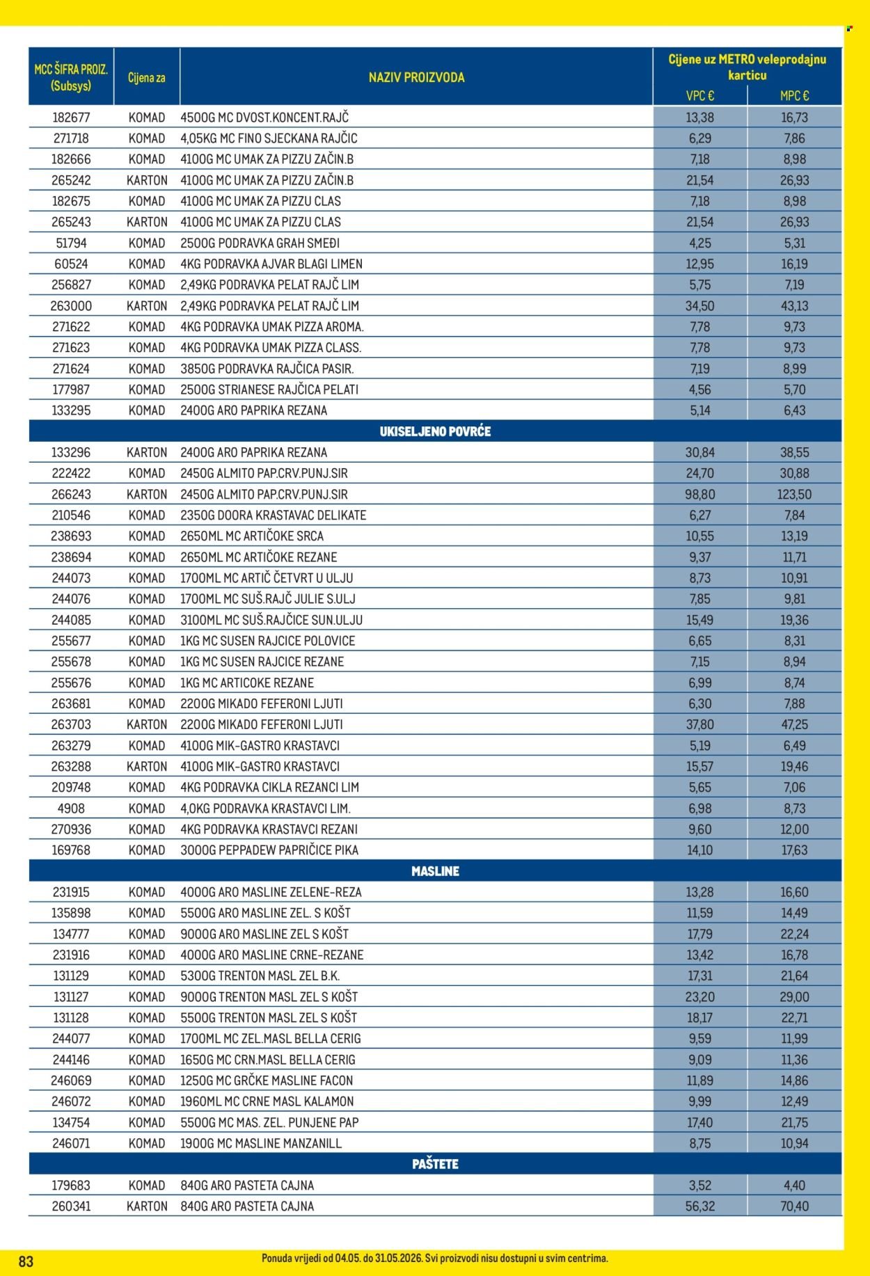 METRO katalog - Profi cijena