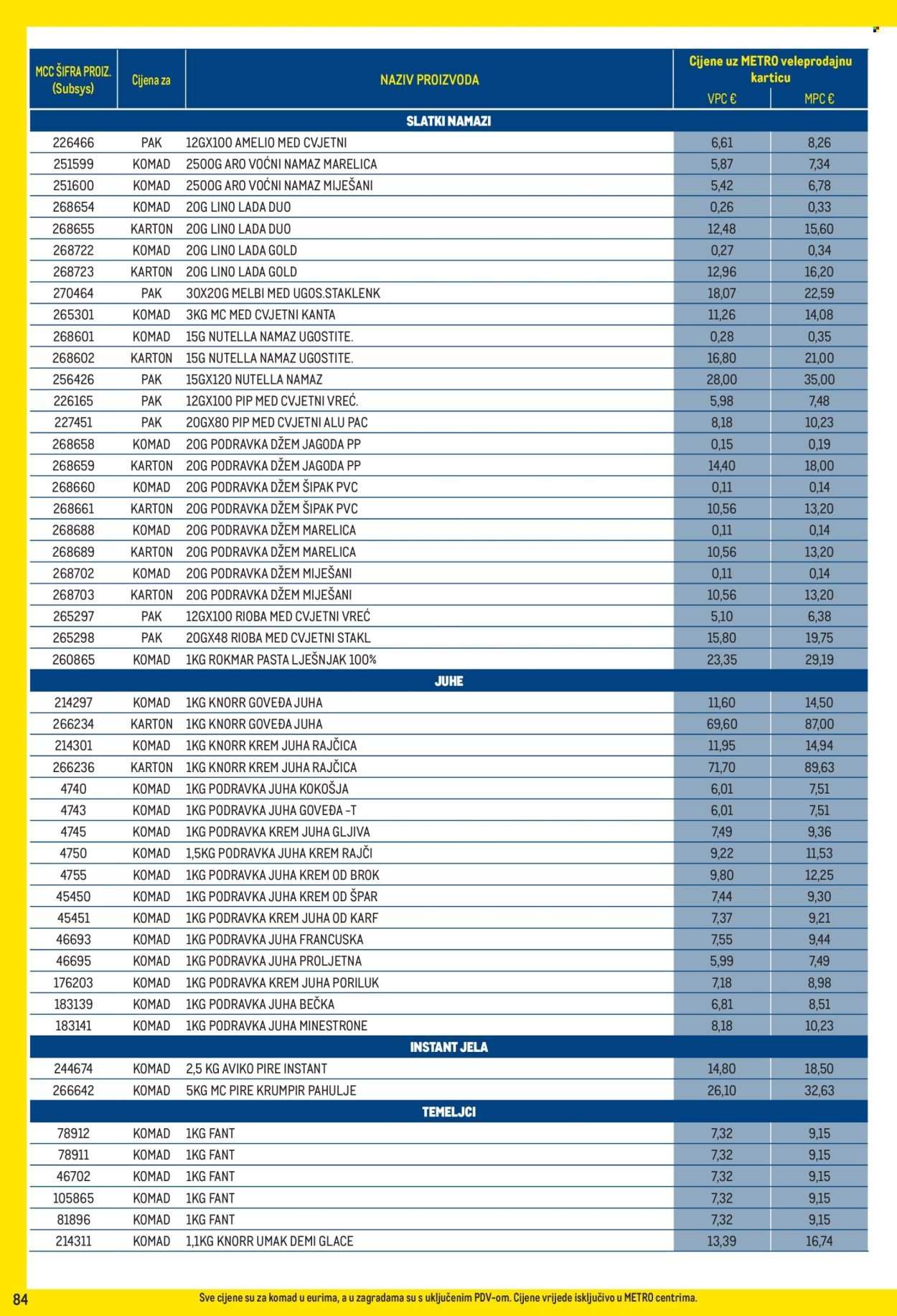 METRO katalog - Profi cijena
