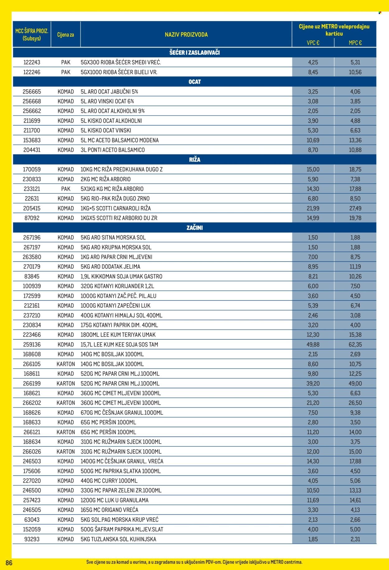METRO katalog - Profi cijena