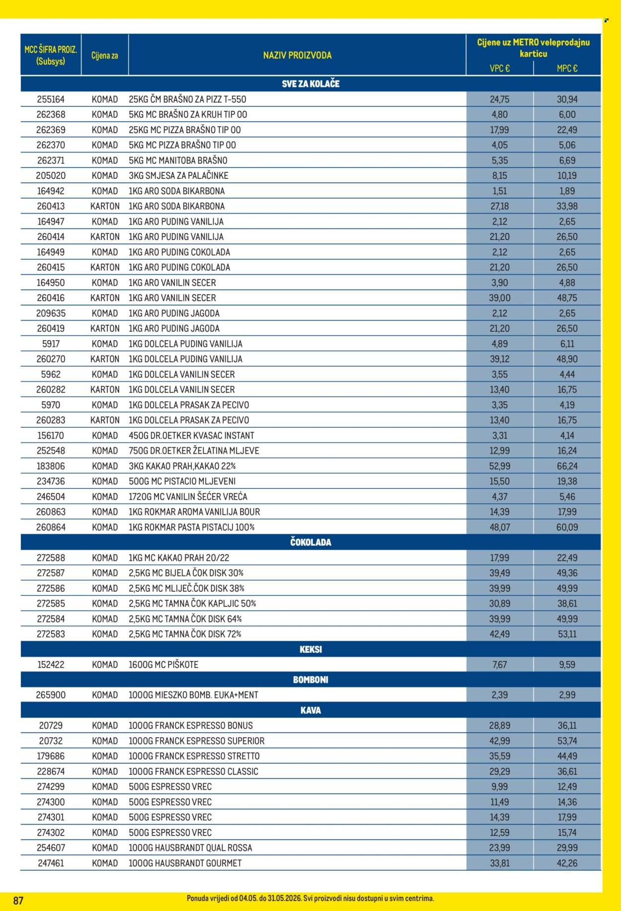 METRO katalog - Profi cijena