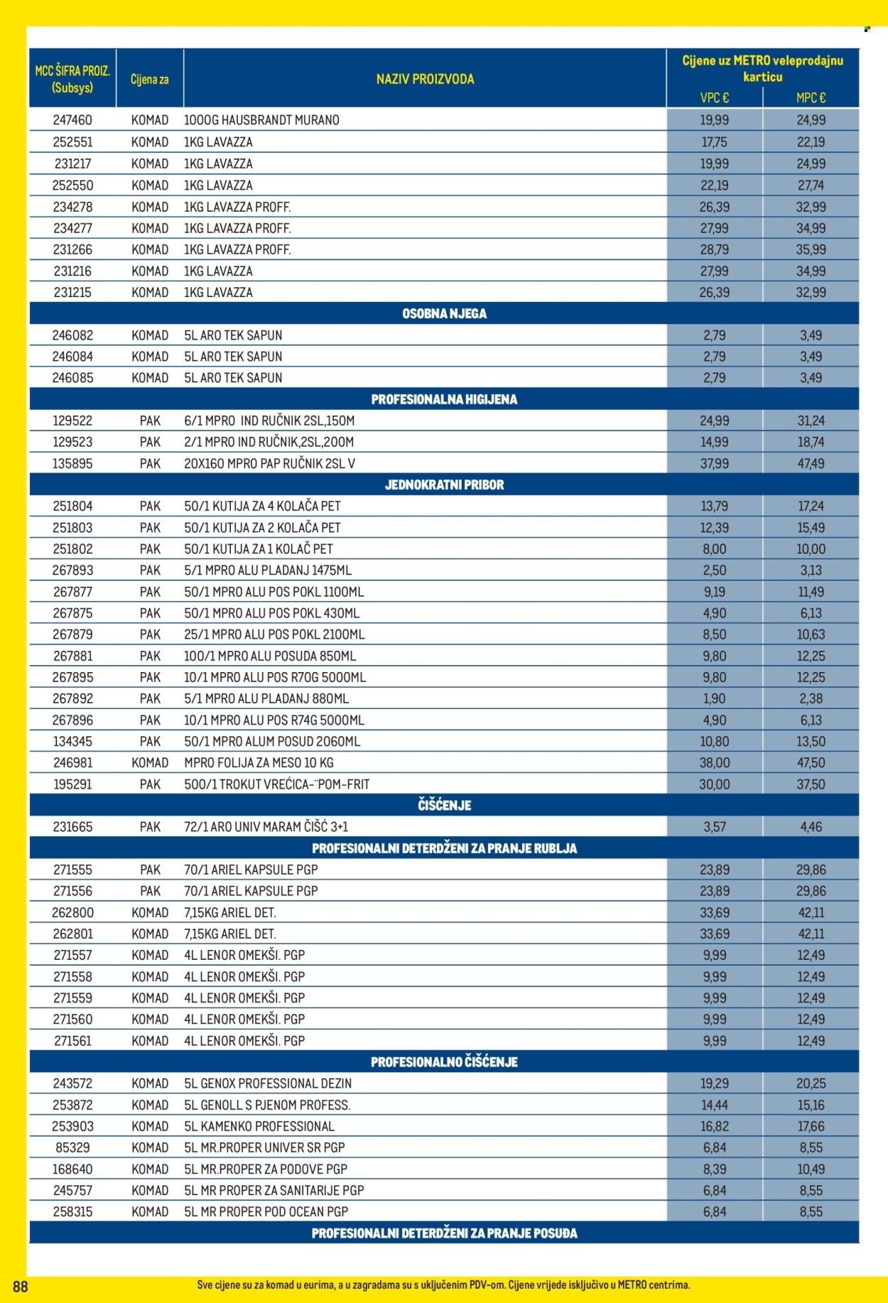 METRO katalog - Profi cijena
