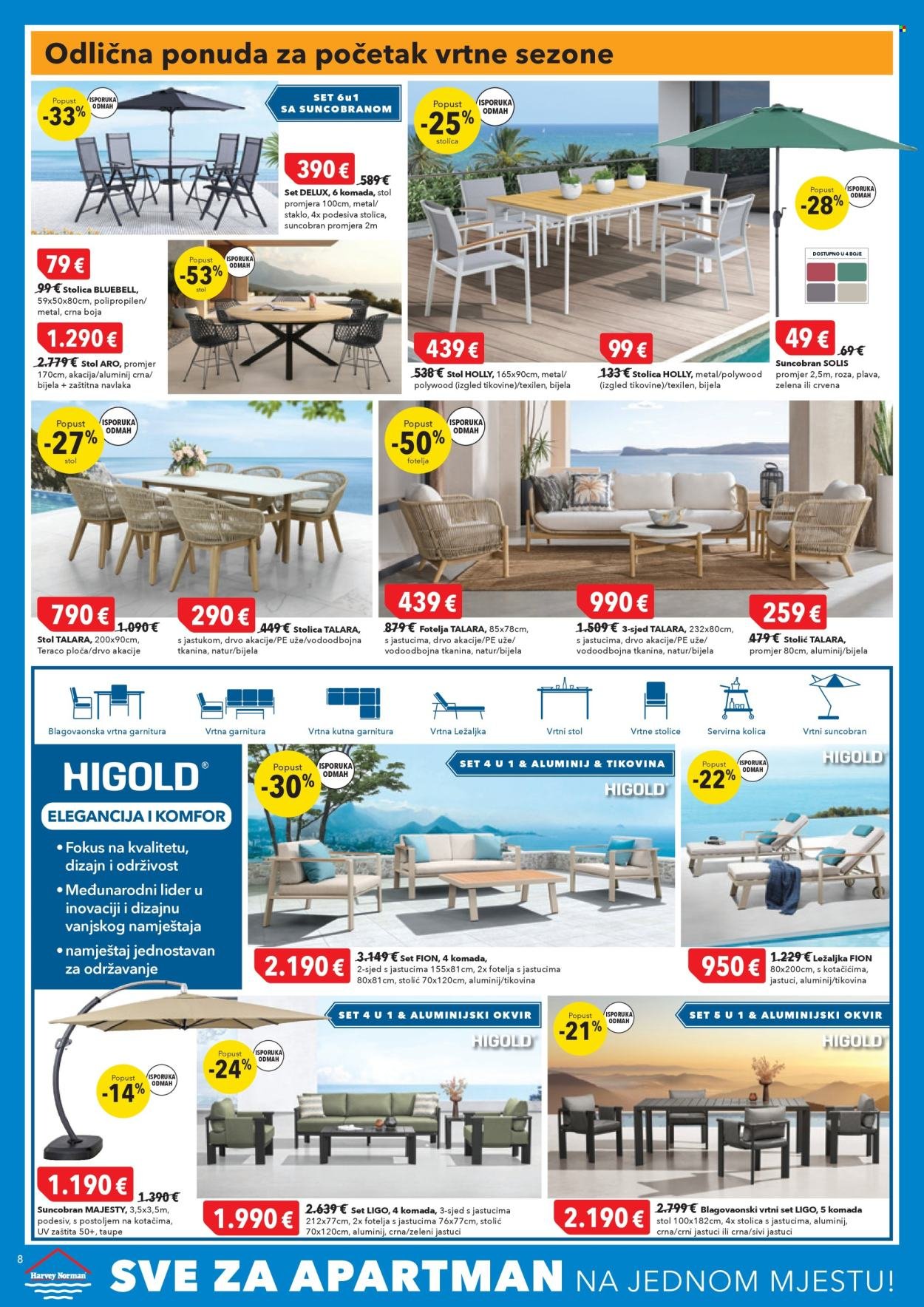 HARVEY NORMAN katalog - Sve za apartman na jednom mjestu!