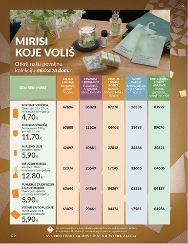 AVON katalog - Mkatalog