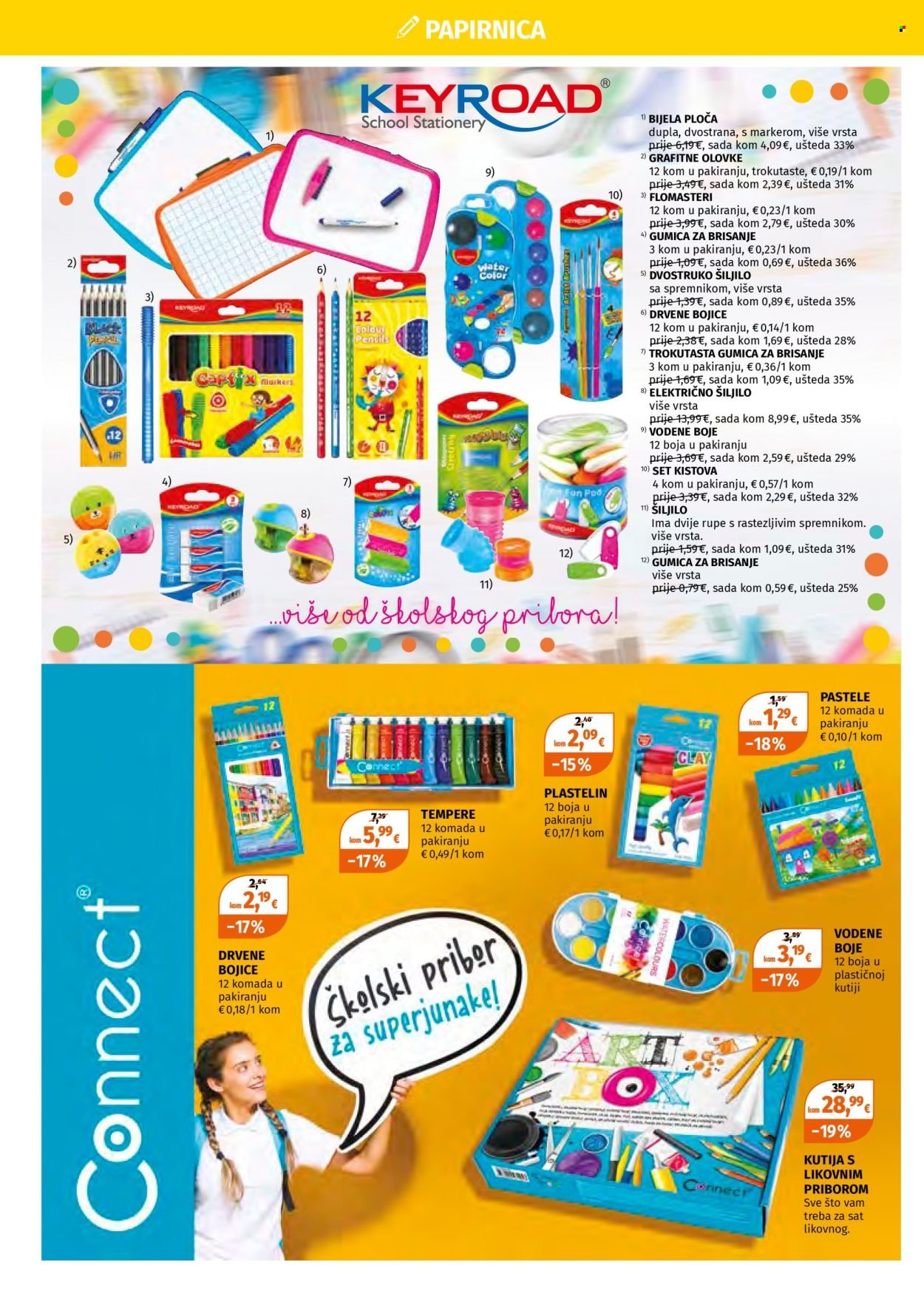 MÜLLER katalog - Spremni za školu
