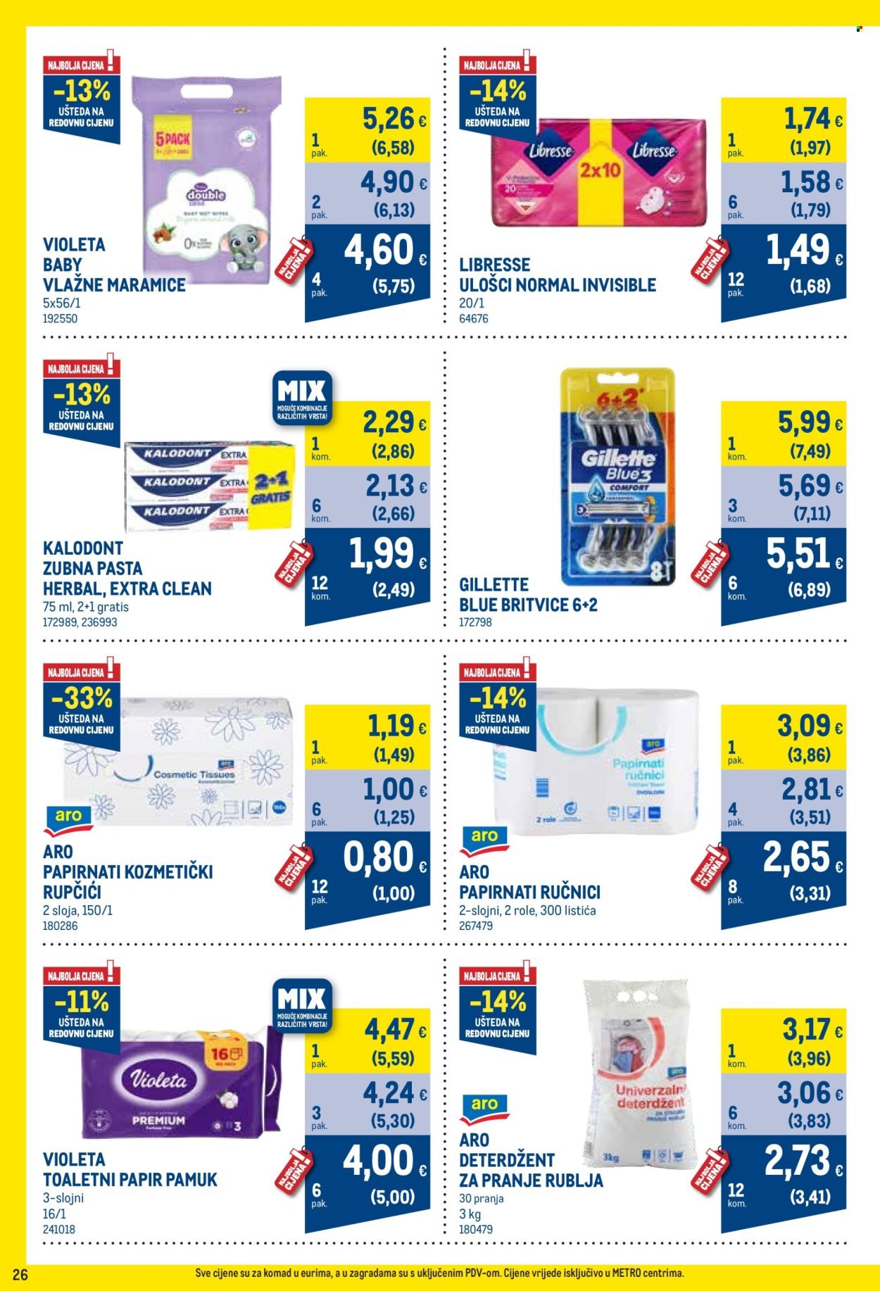 METRO katalog - Profi cijena
