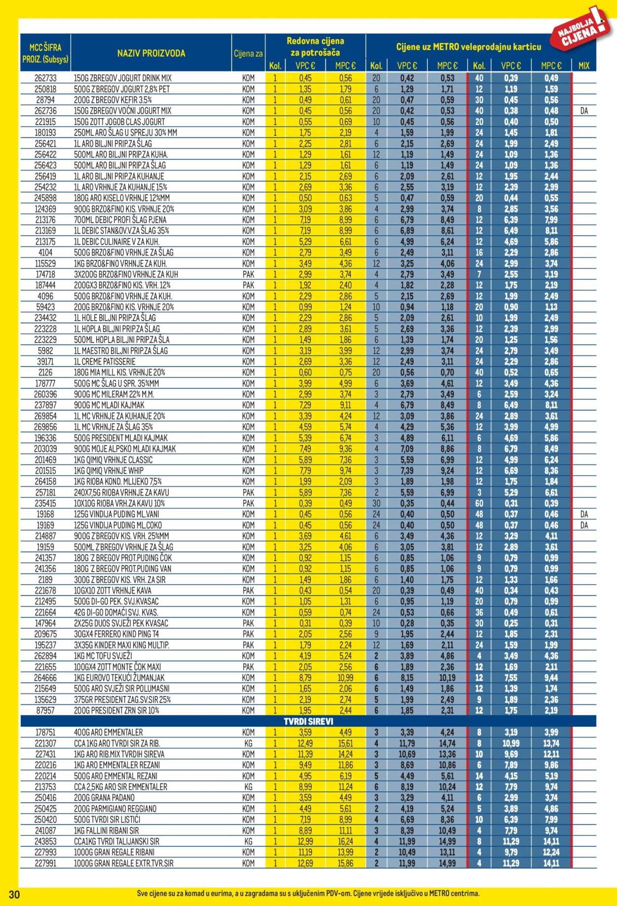 METRO katalog - Profi cijena