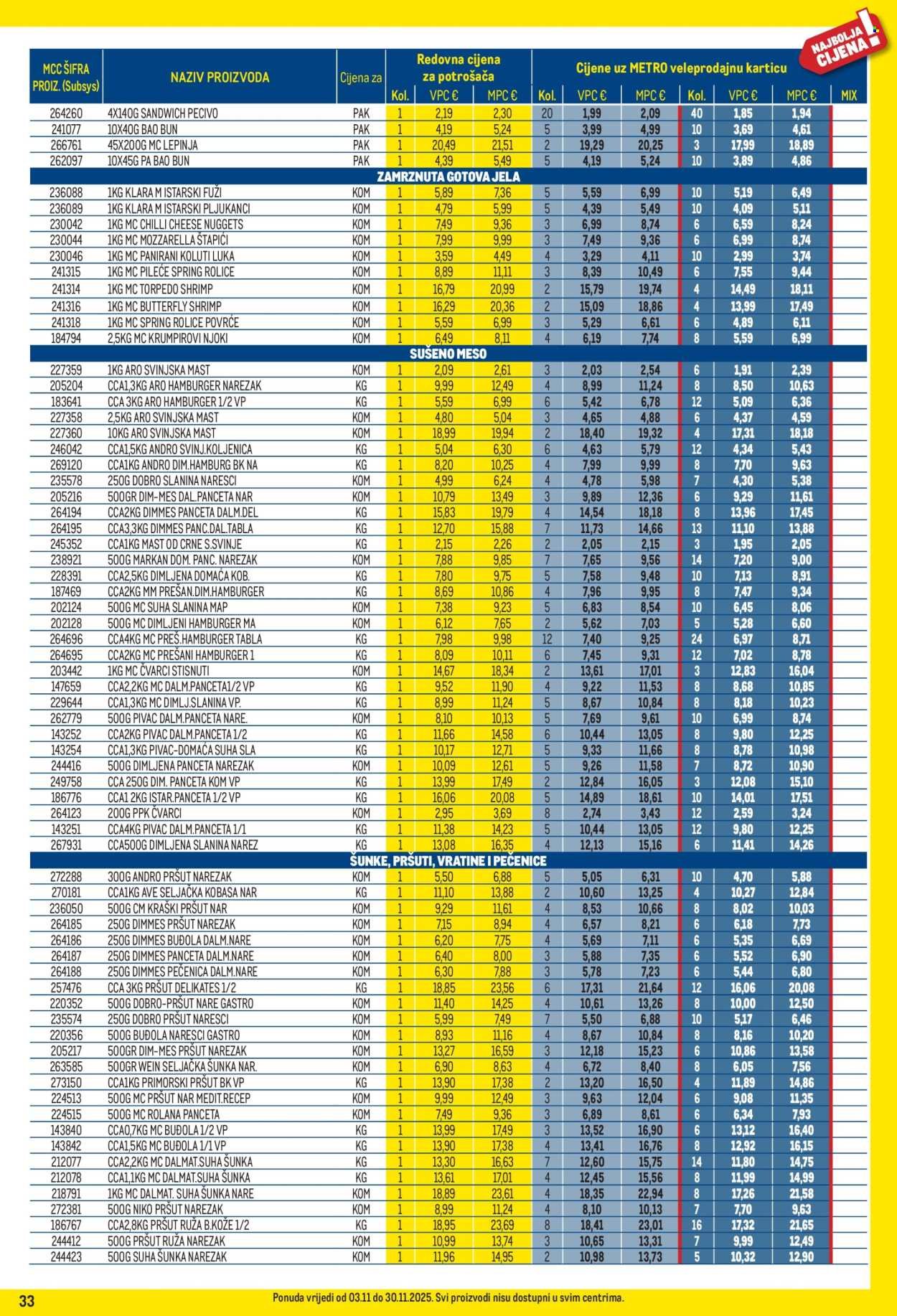 METRO katalog - Profi cijena