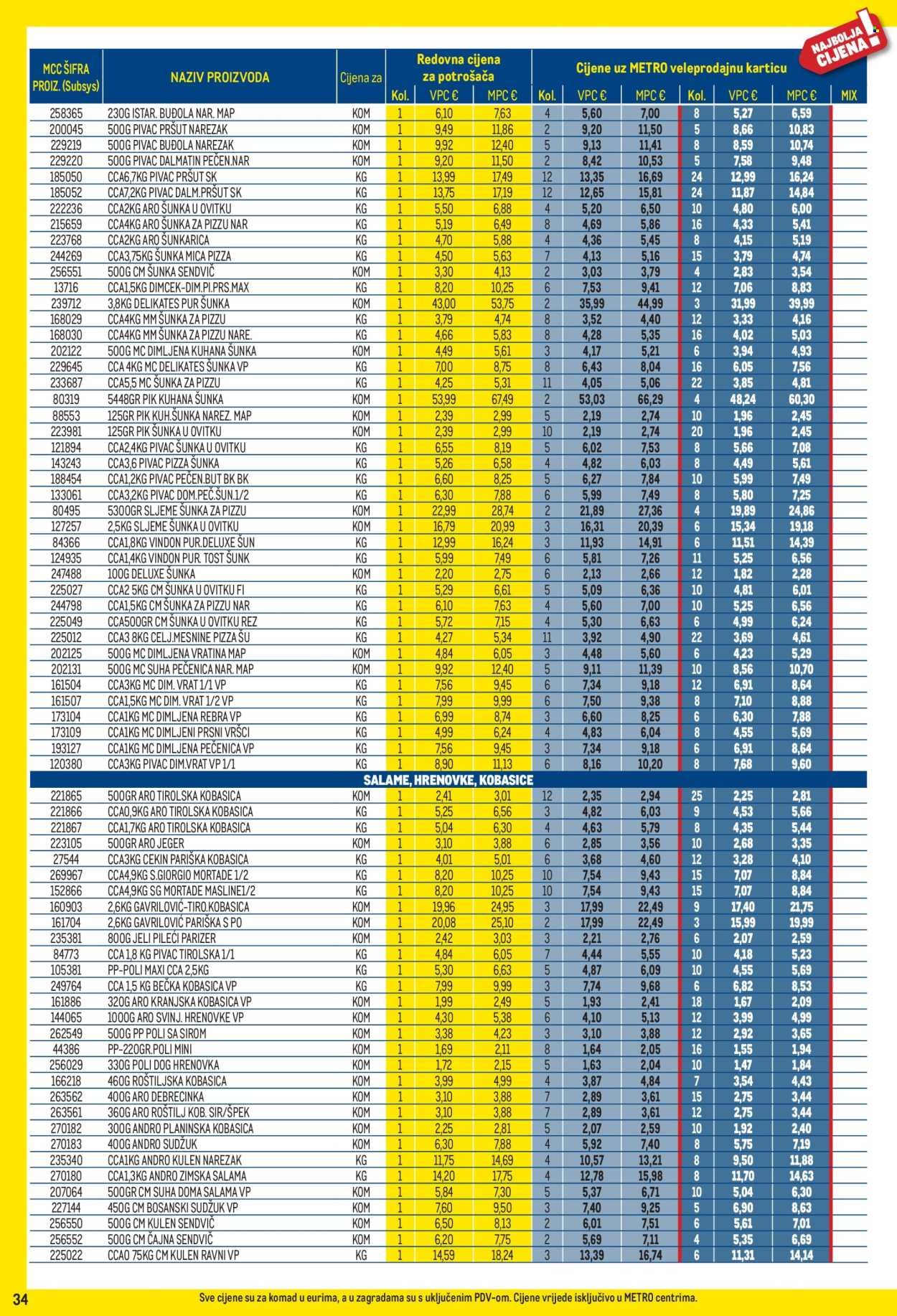 METRO katalog - Profi cijena
