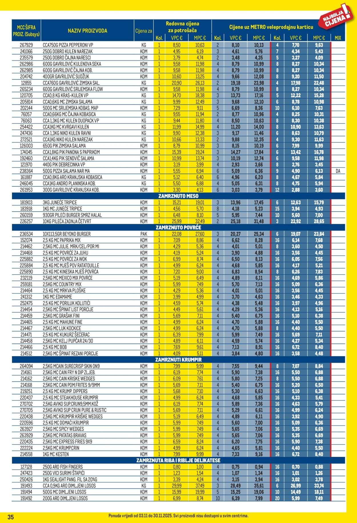 METRO katalog - Profi cijena