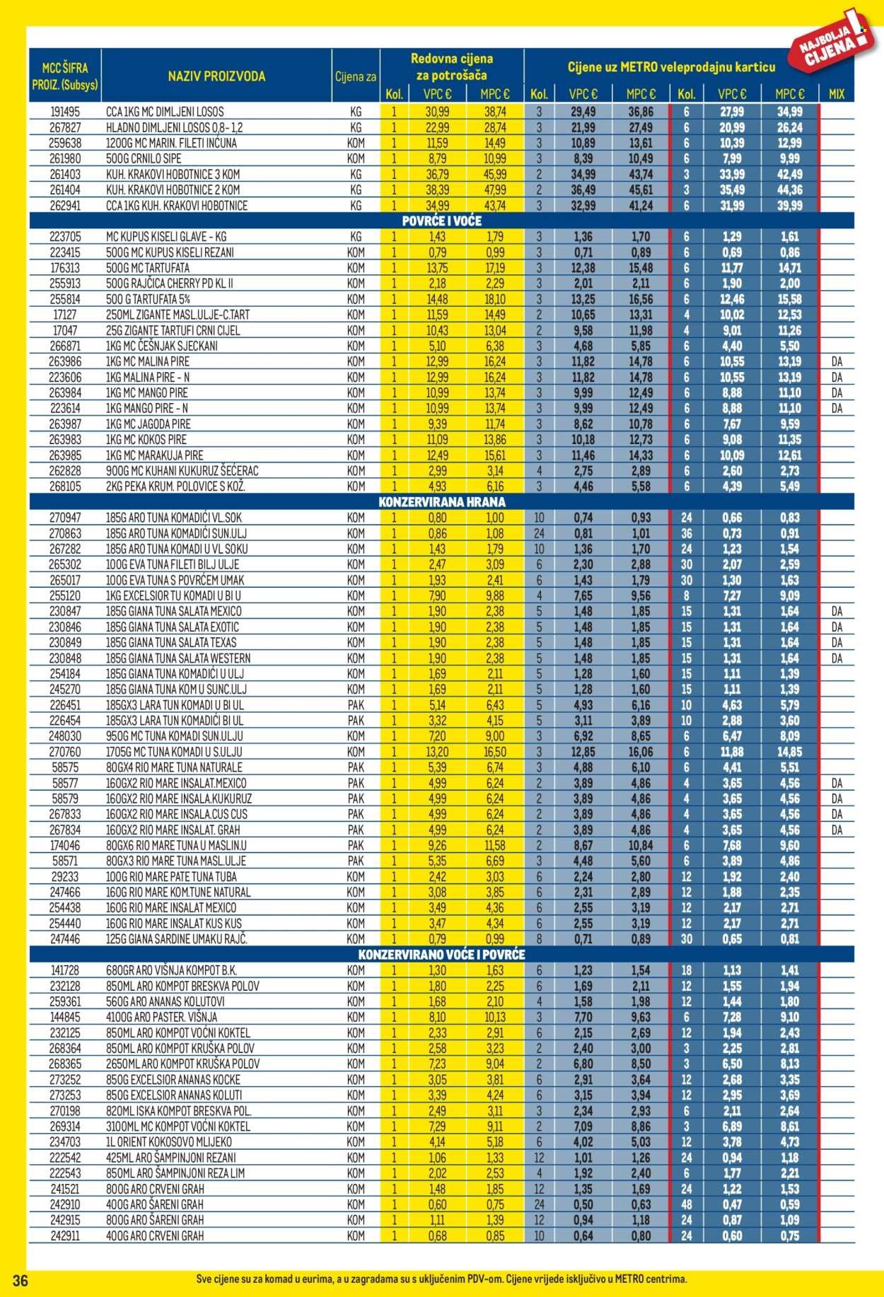 METRO katalog - Profi cijena