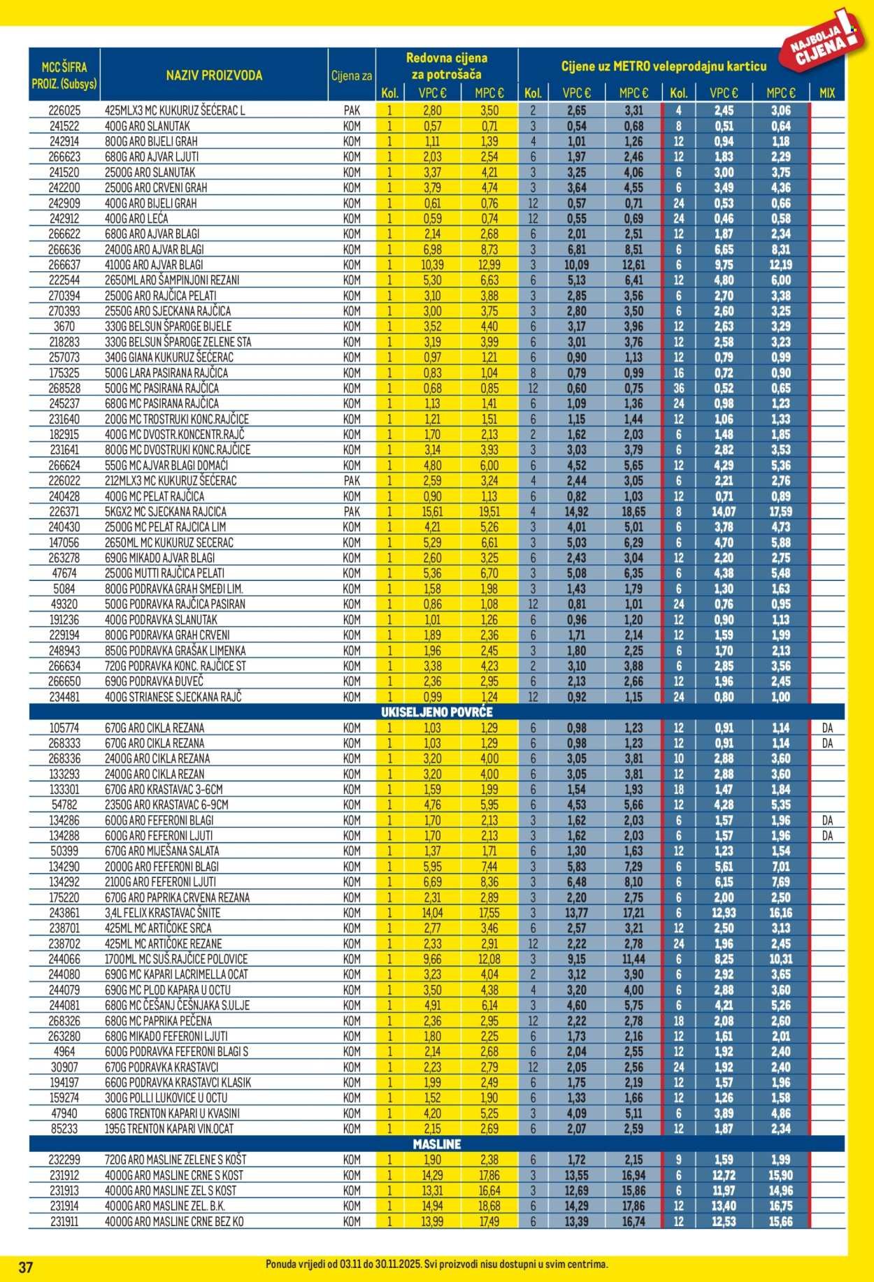 METRO katalog - Profi cijena