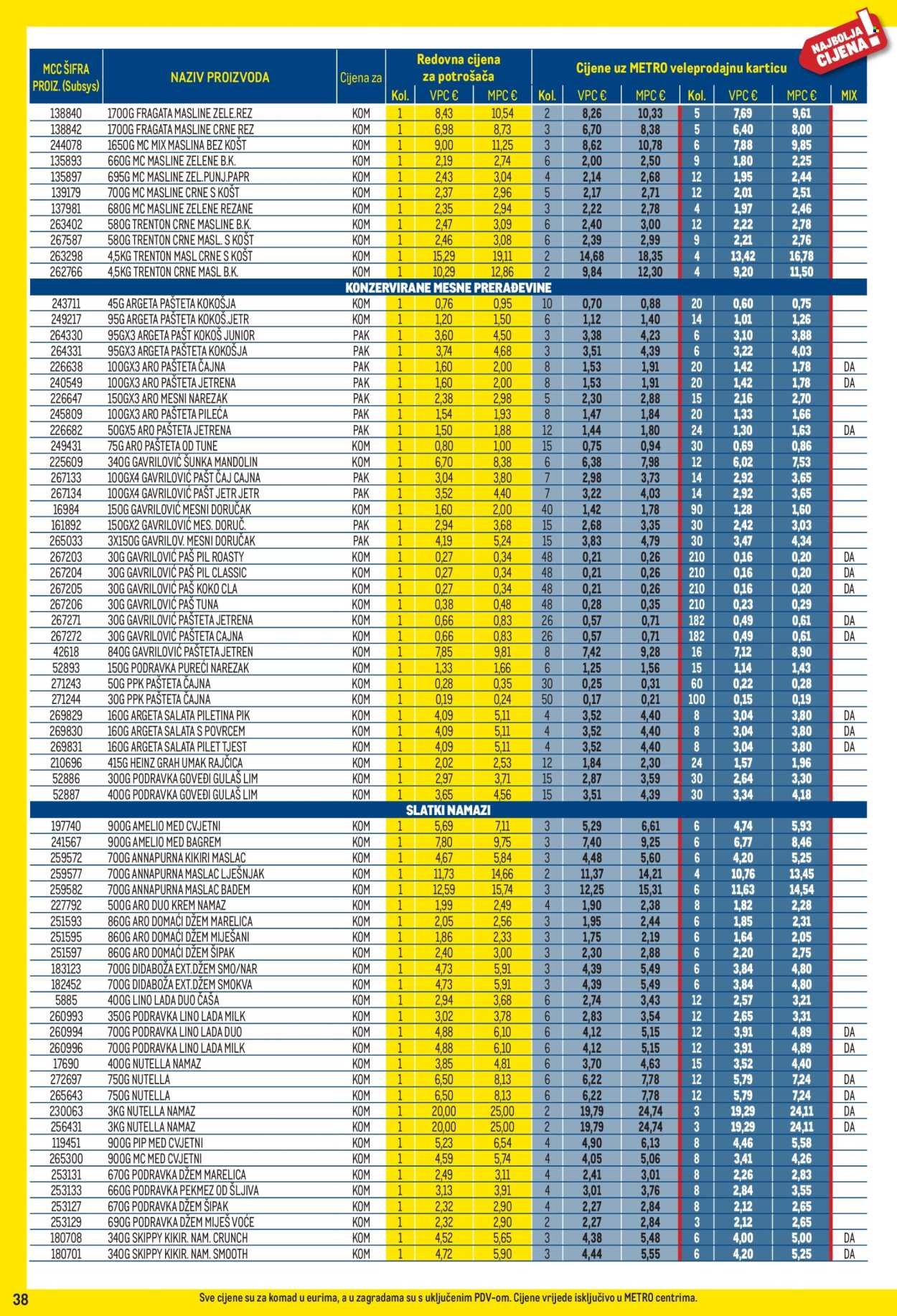 METRO katalog - Profi cijena