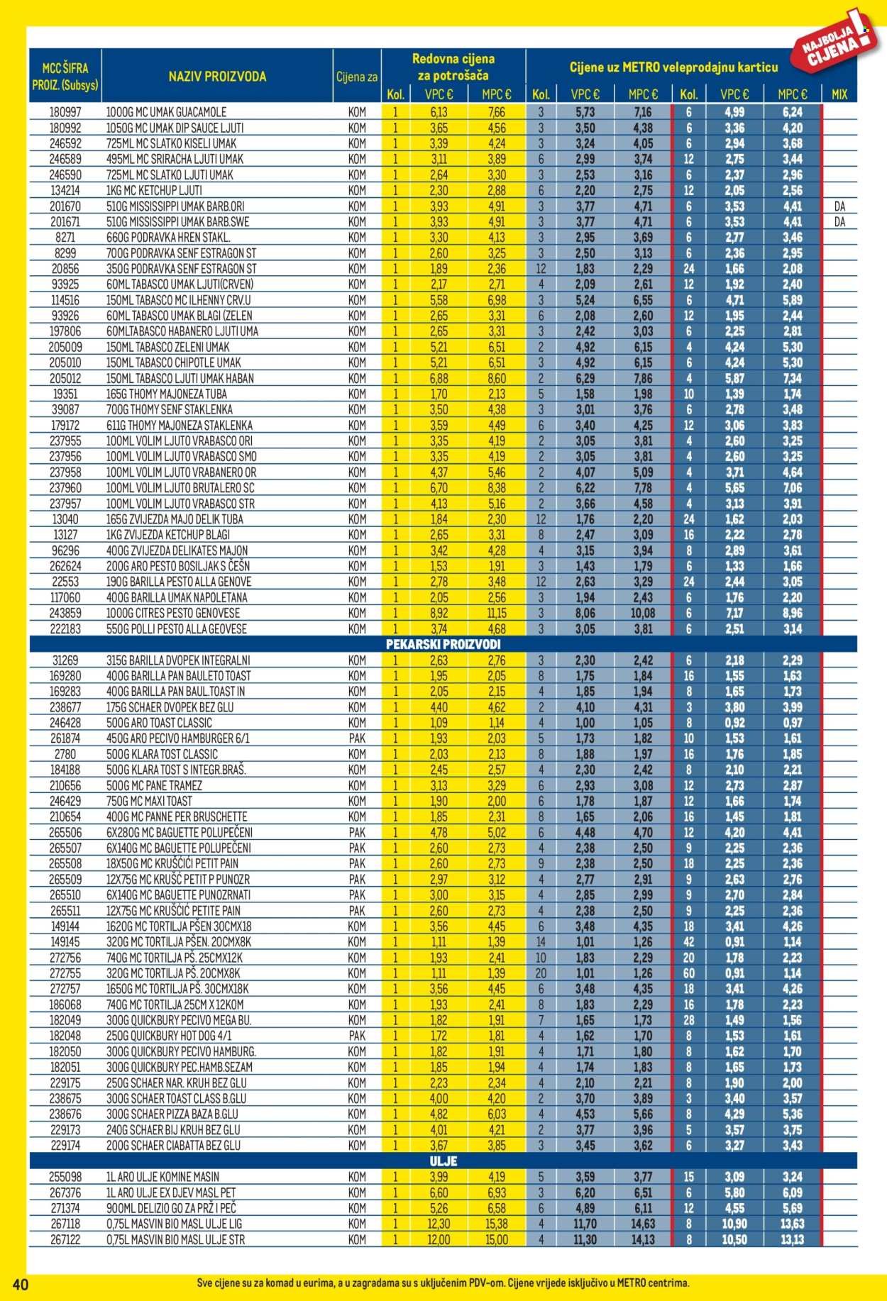 METRO katalog - Profi cijena