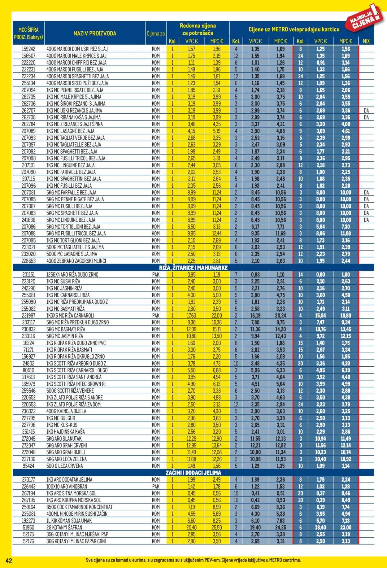 METRO katalog - Profi cijena