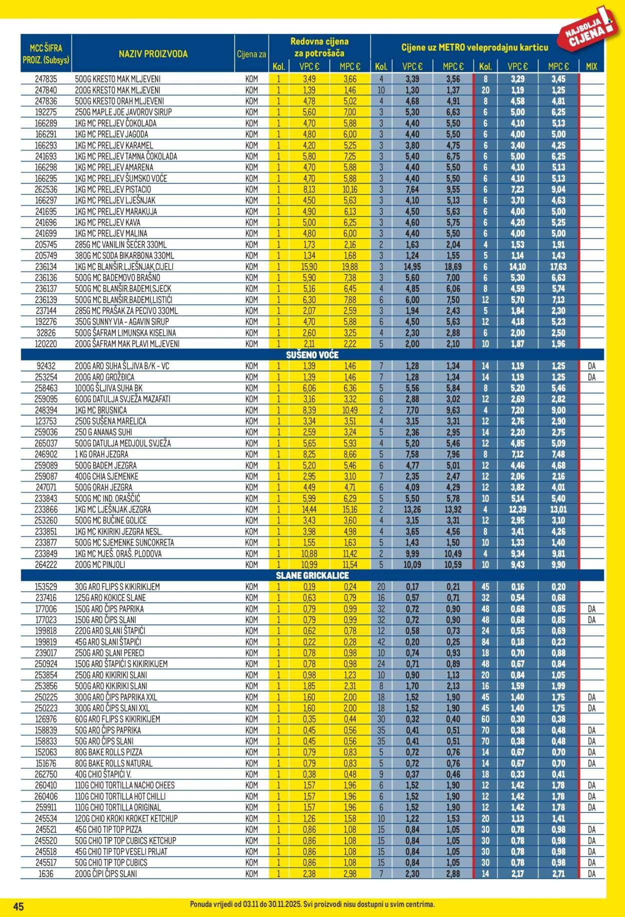 METRO katalog - Profi cijena
