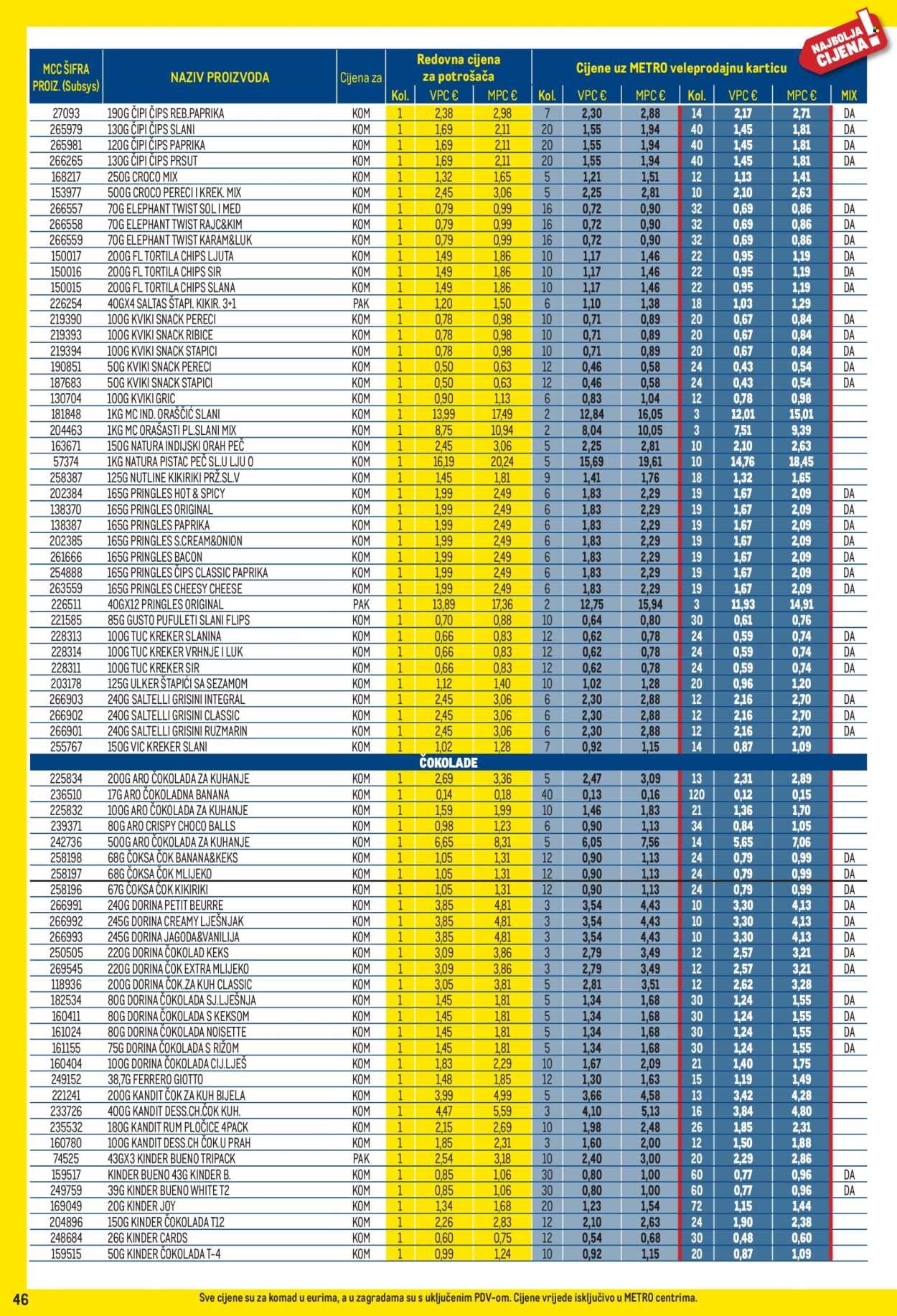 METRO katalog - Profi cijena