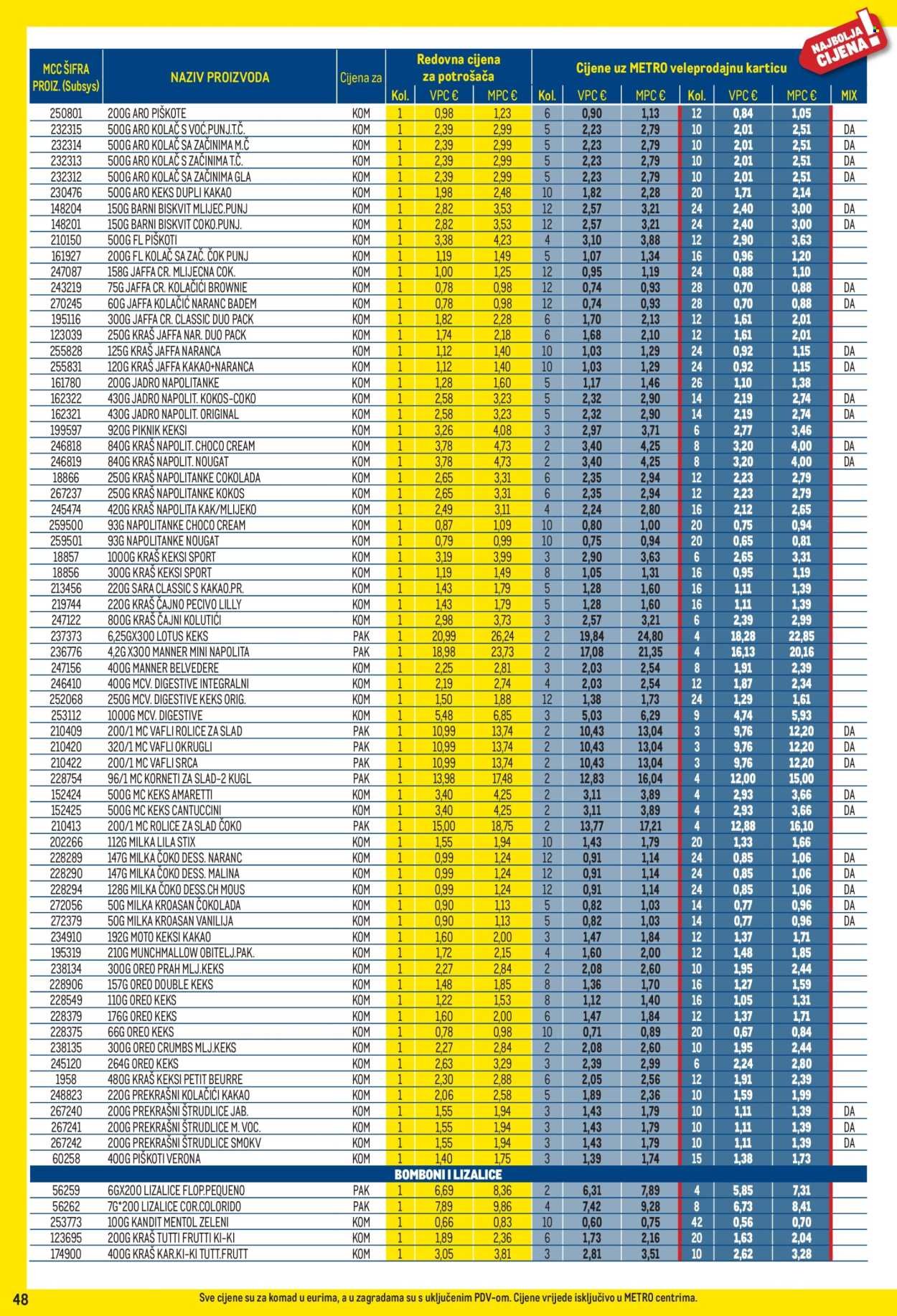 METRO katalog - Profi cijena
