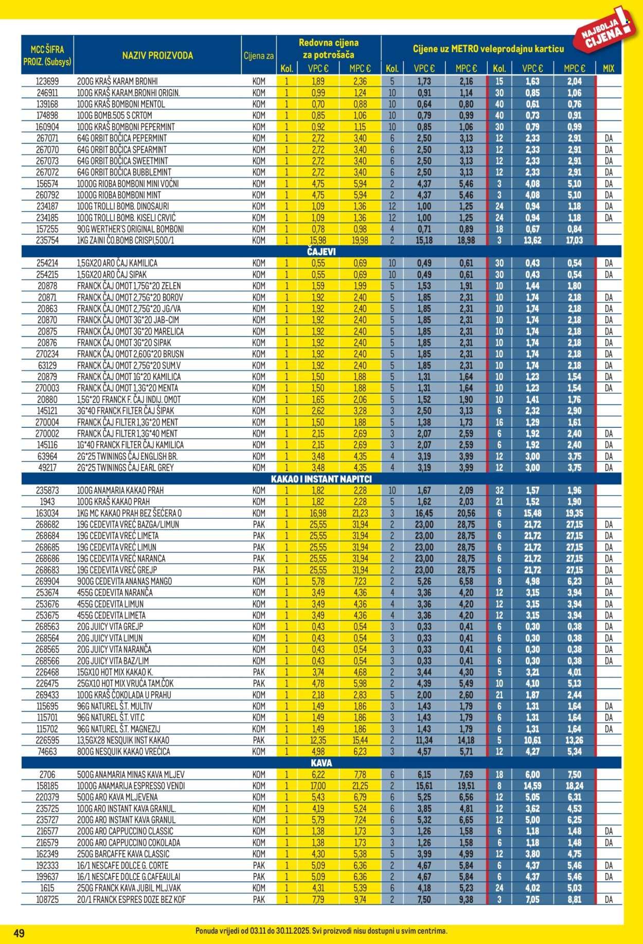 METRO katalog - Profi cijena