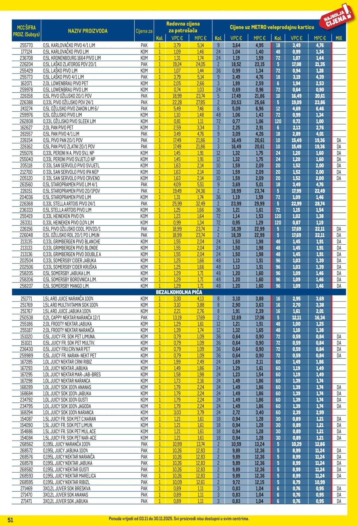 METRO katalog - Profi cijena