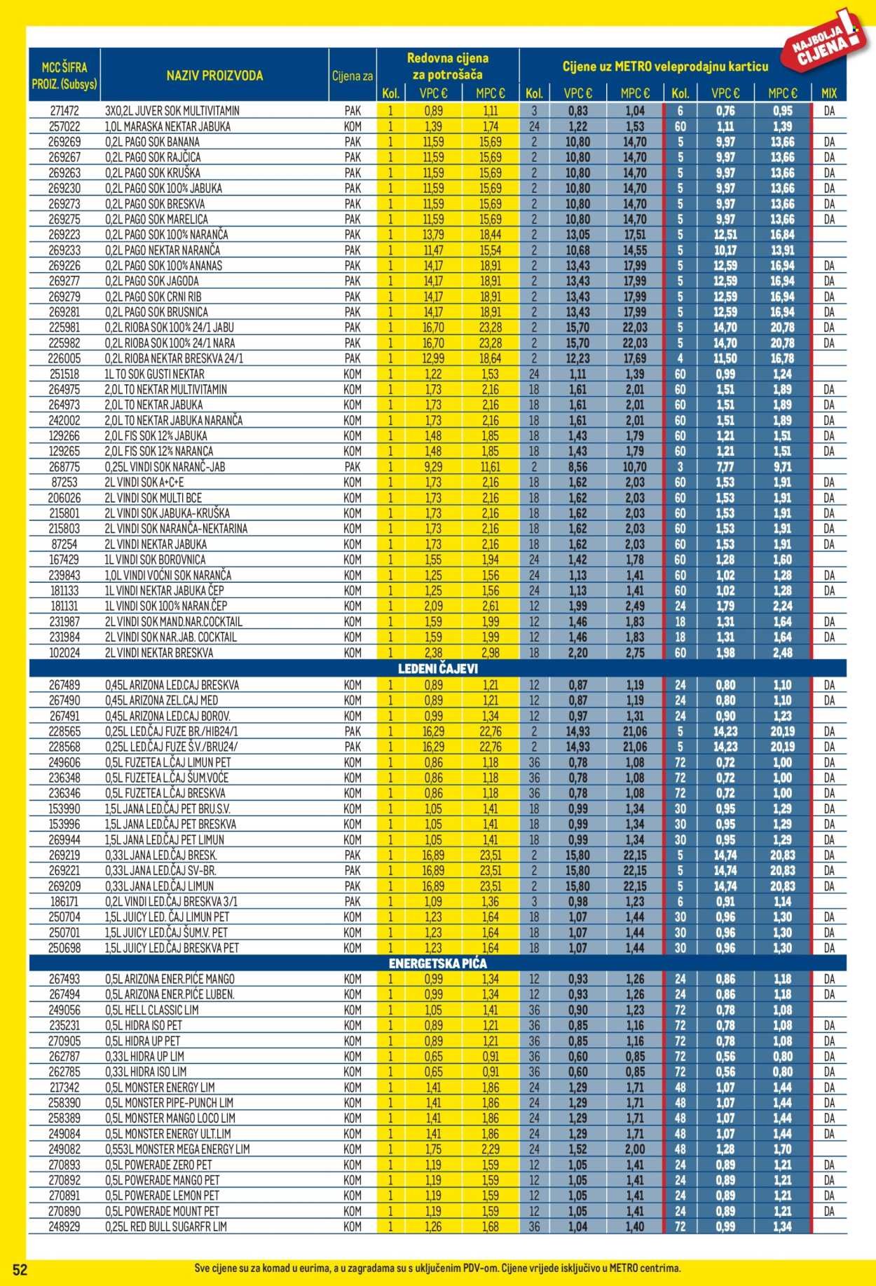 METRO katalog - Profi cijena