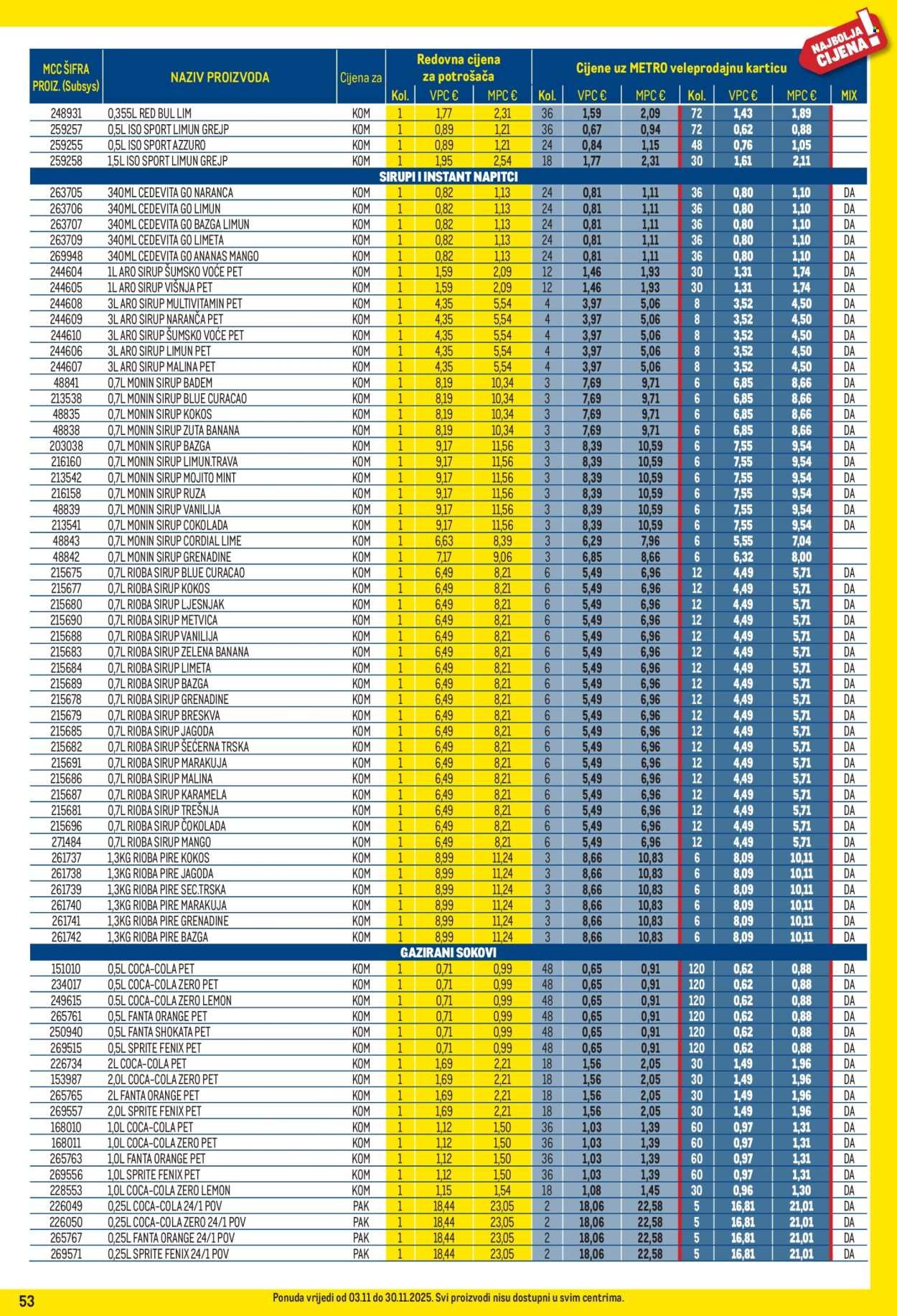 METRO katalog - Profi cijena