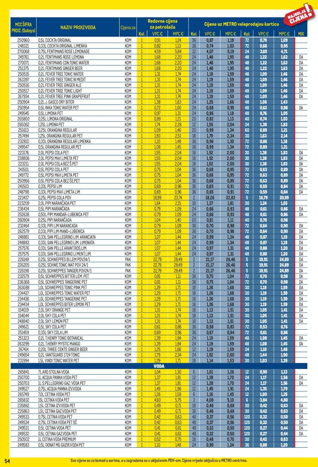 METRO katalog - Profi cijena