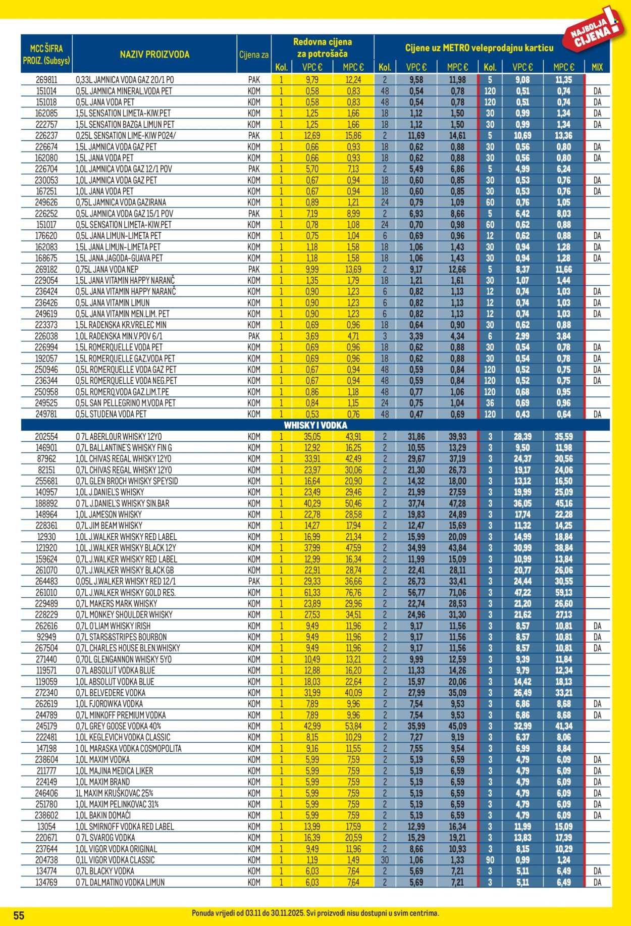 METRO katalog - Profi cijena
